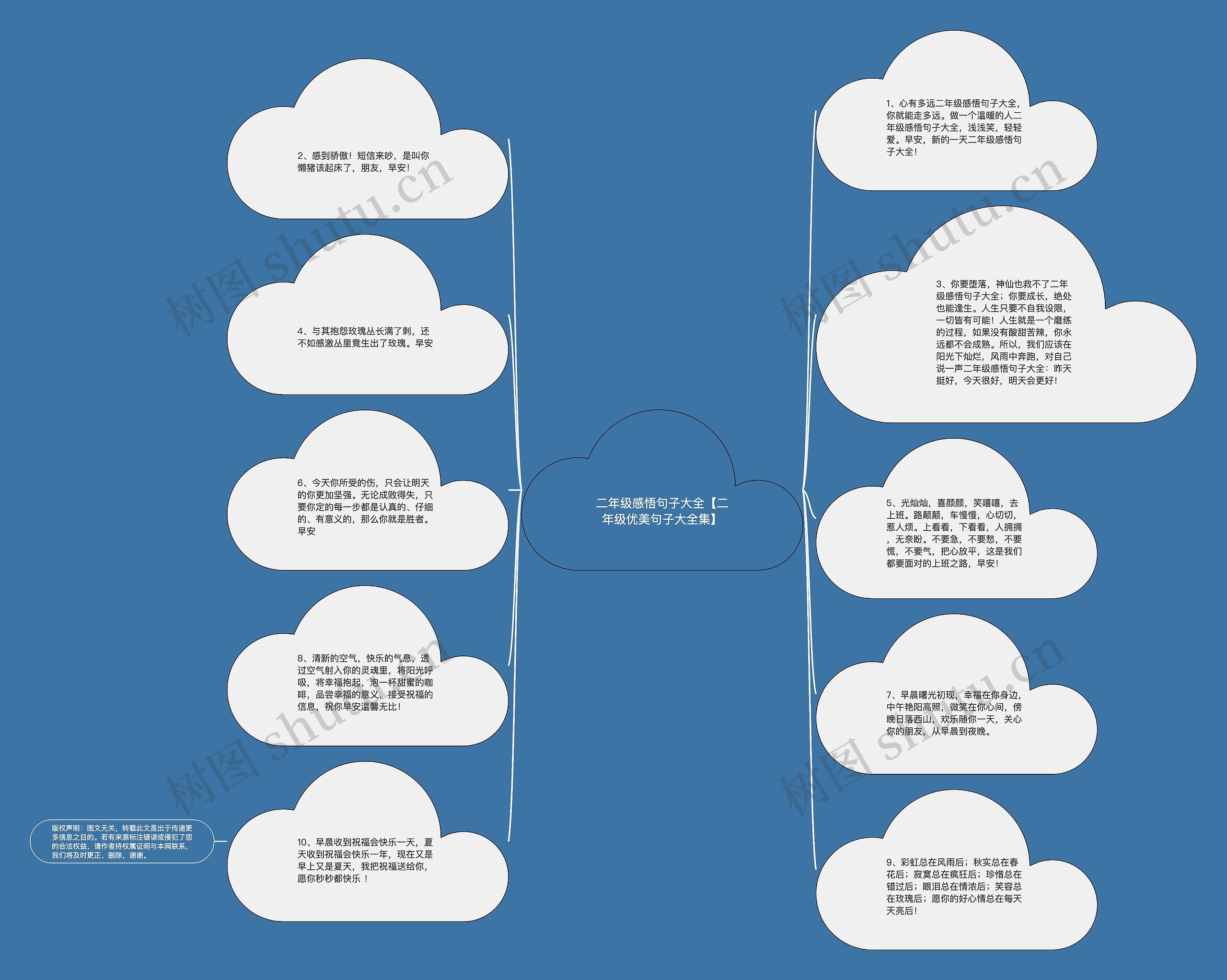 二年级感悟句子大全【二年级优美句子大全集】思维导图