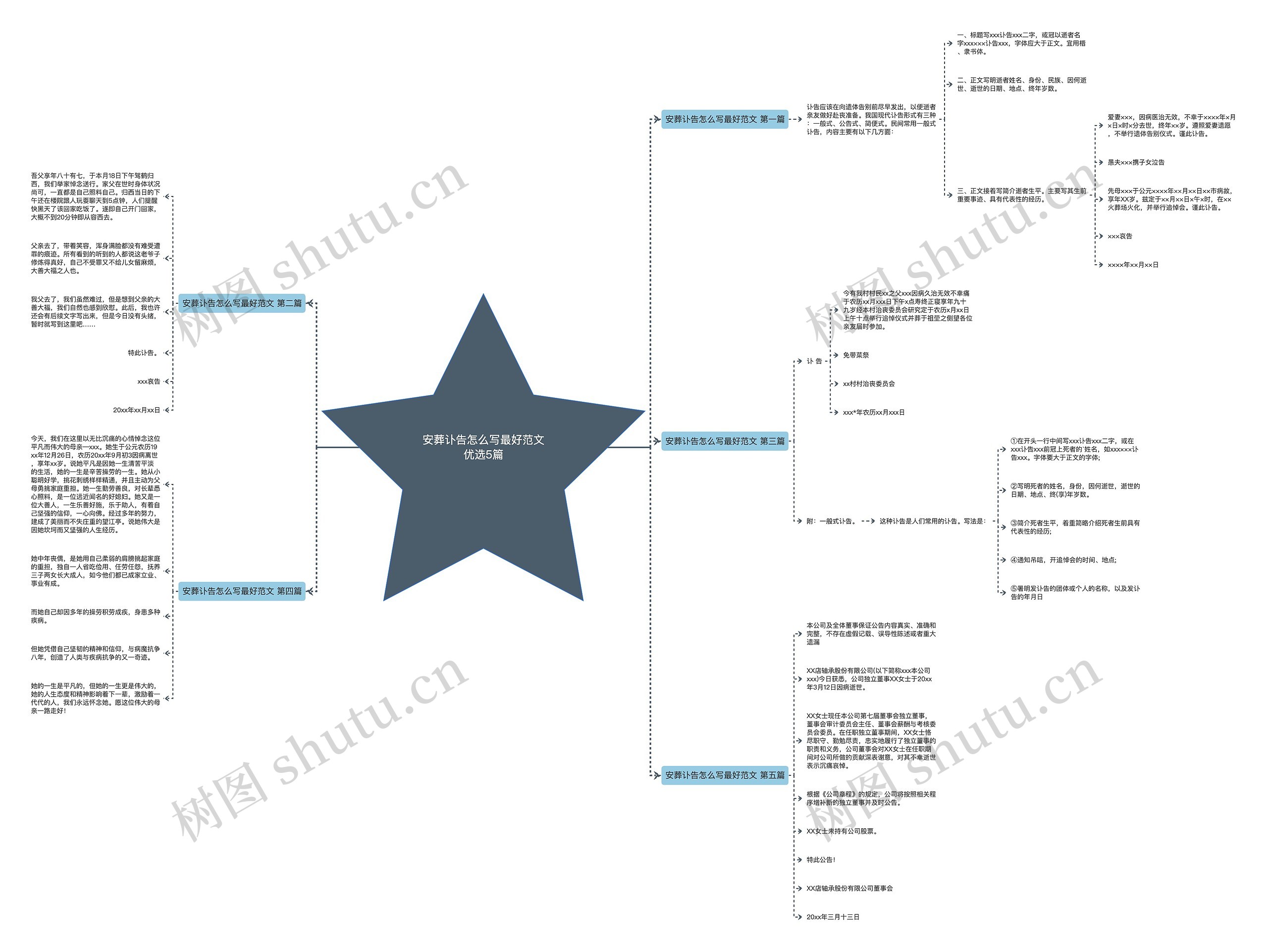 安葬讣告怎么写最好范文优选5篇 安葬讣告怎么写最好范文优选5篇