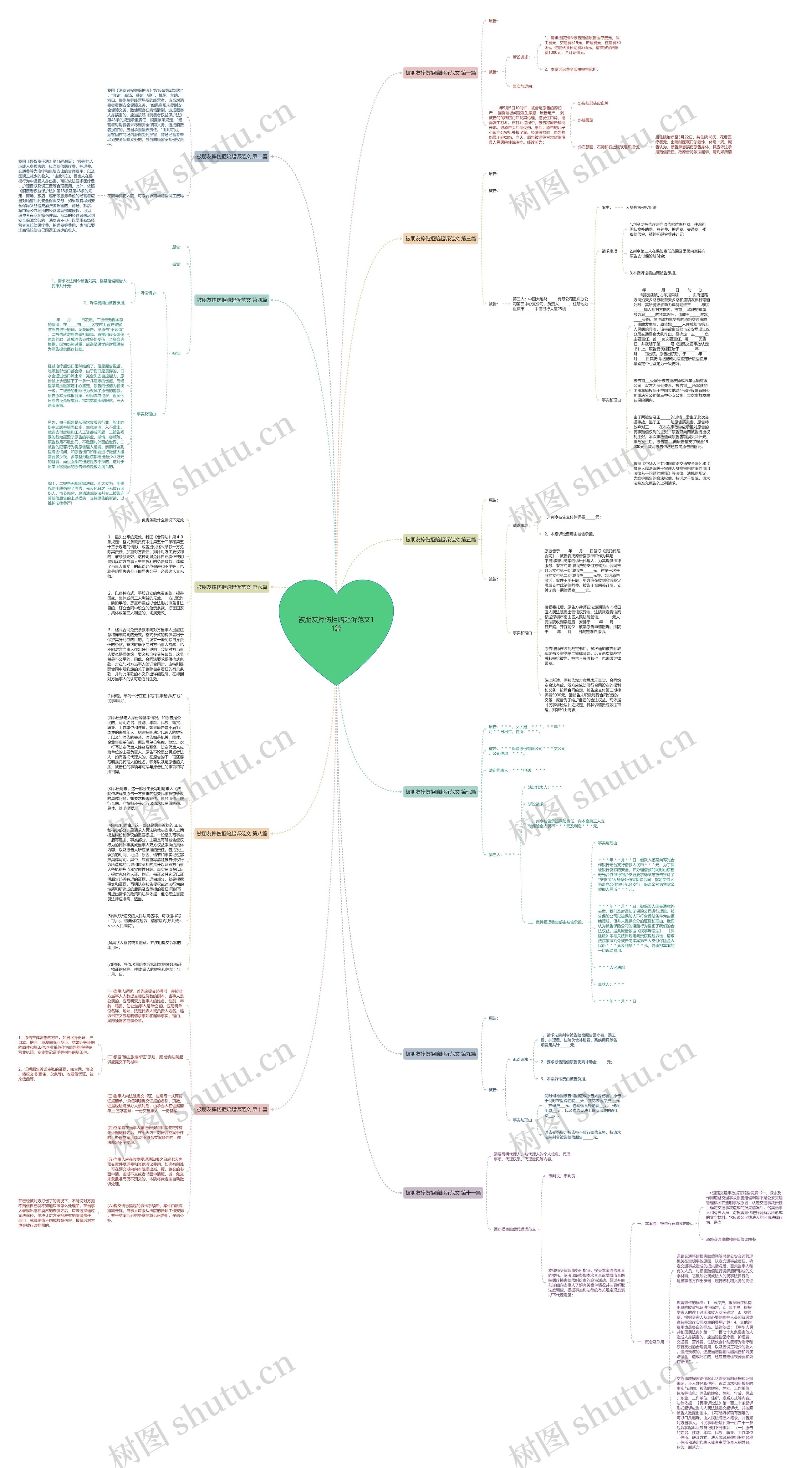 被朋友摔伤拒赔起诉范文11篇思维导图