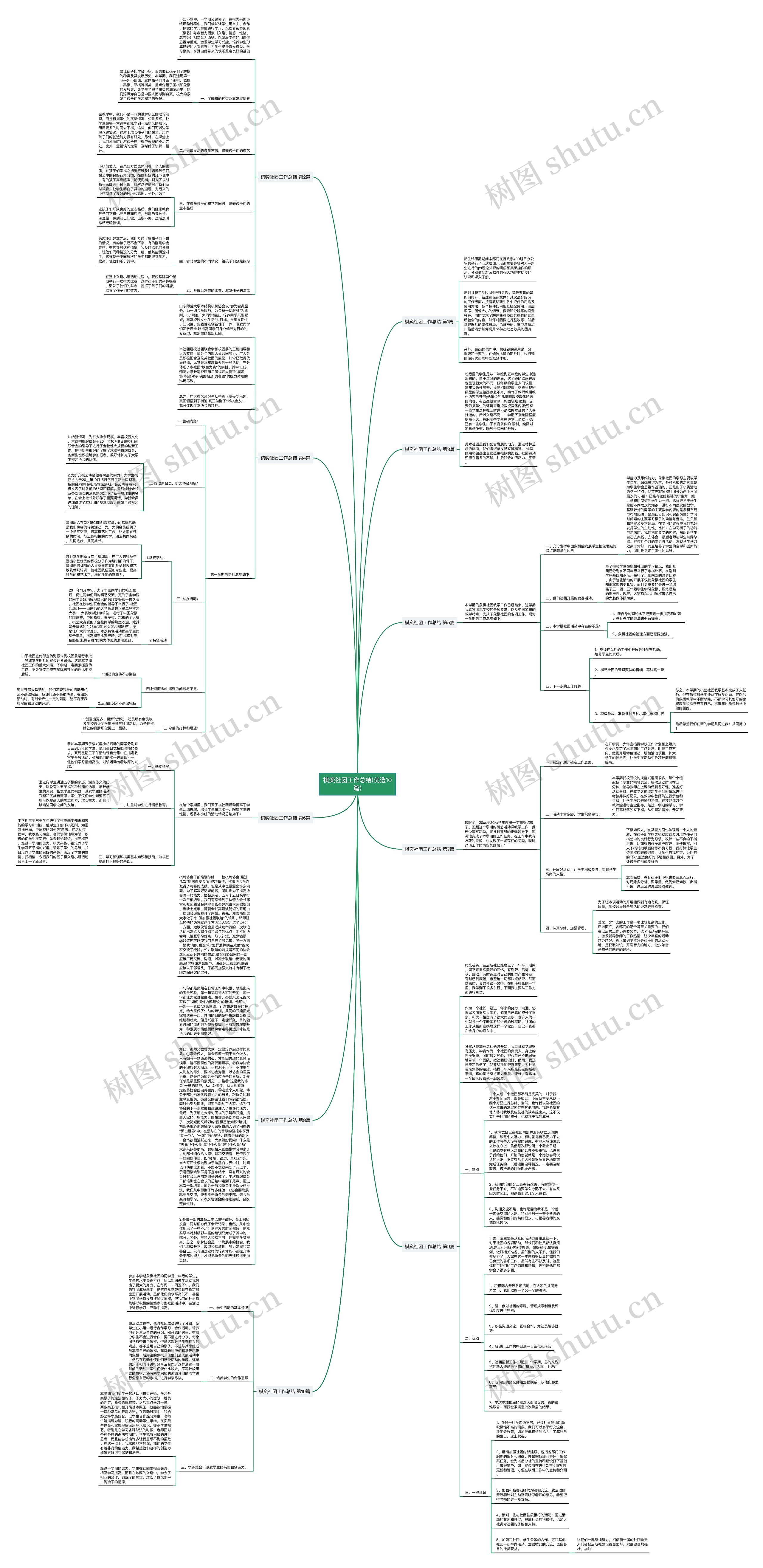 棋奕社团工作总结(优选10篇)思维导图