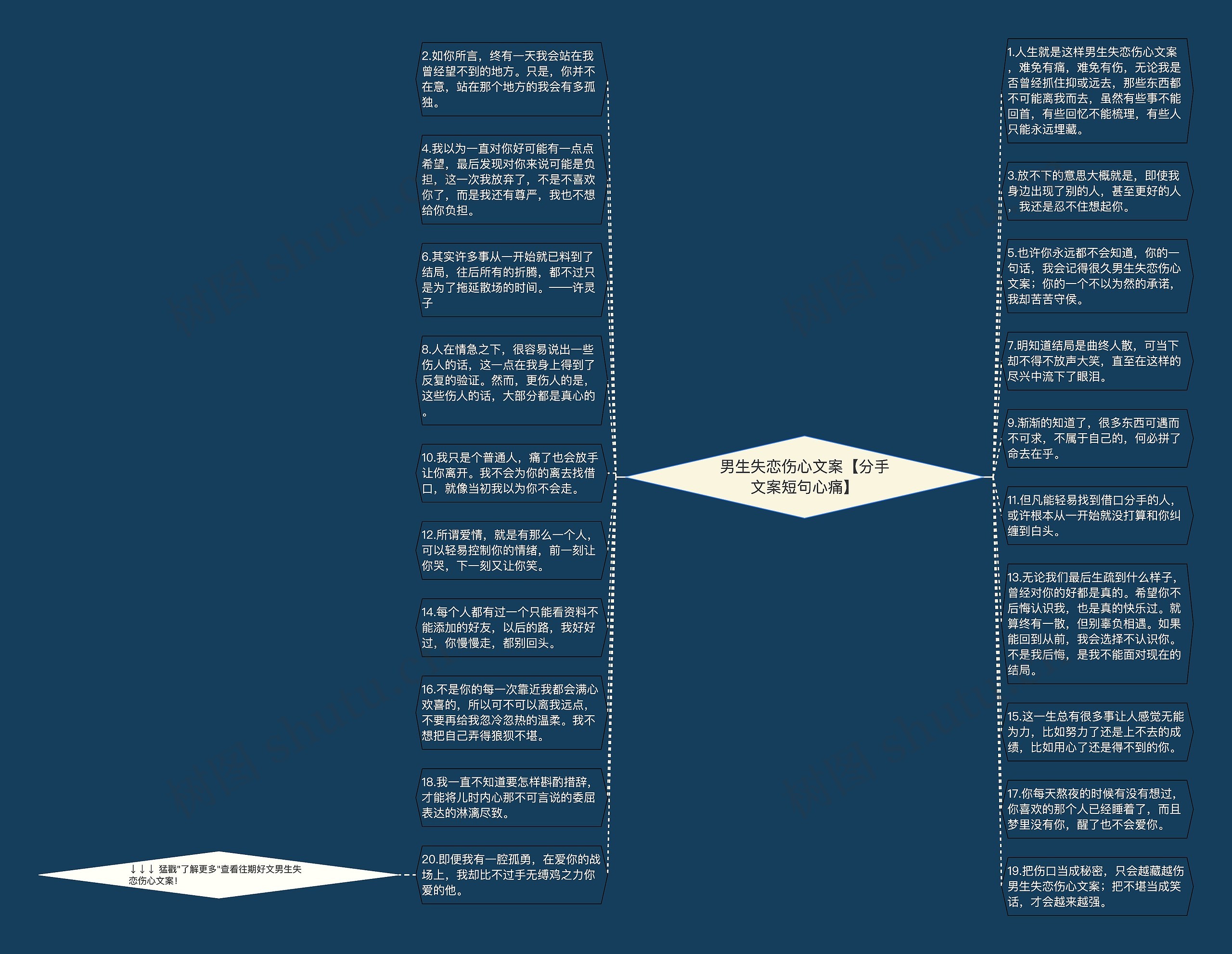 男生失恋伤心文案【分手文案短句心痛】