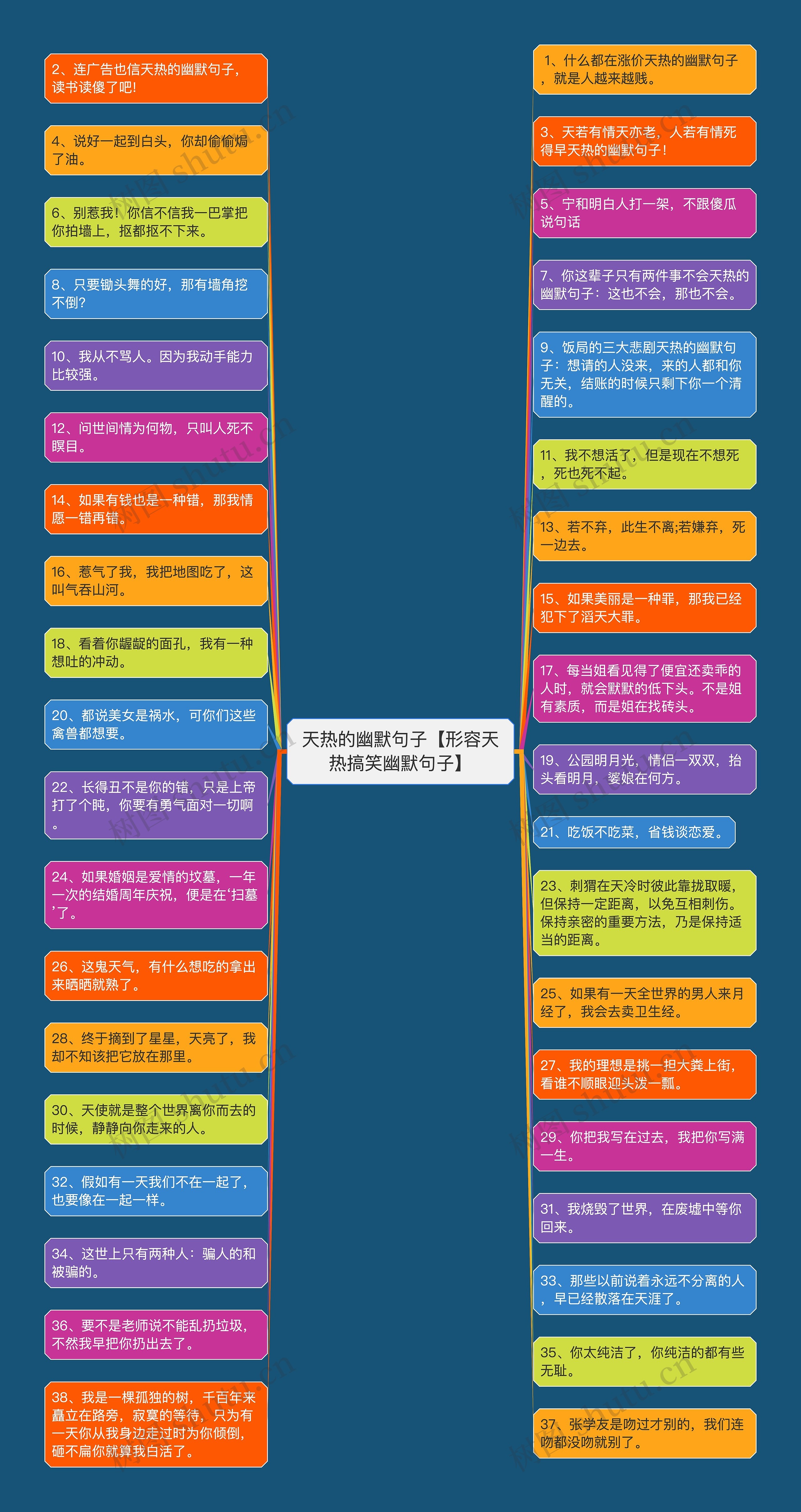 天热的幽默句子【形容天热搞笑幽默句子】思维导图高清图 天热的幽默句子【形容天热搞笑幽默句子】思维导图