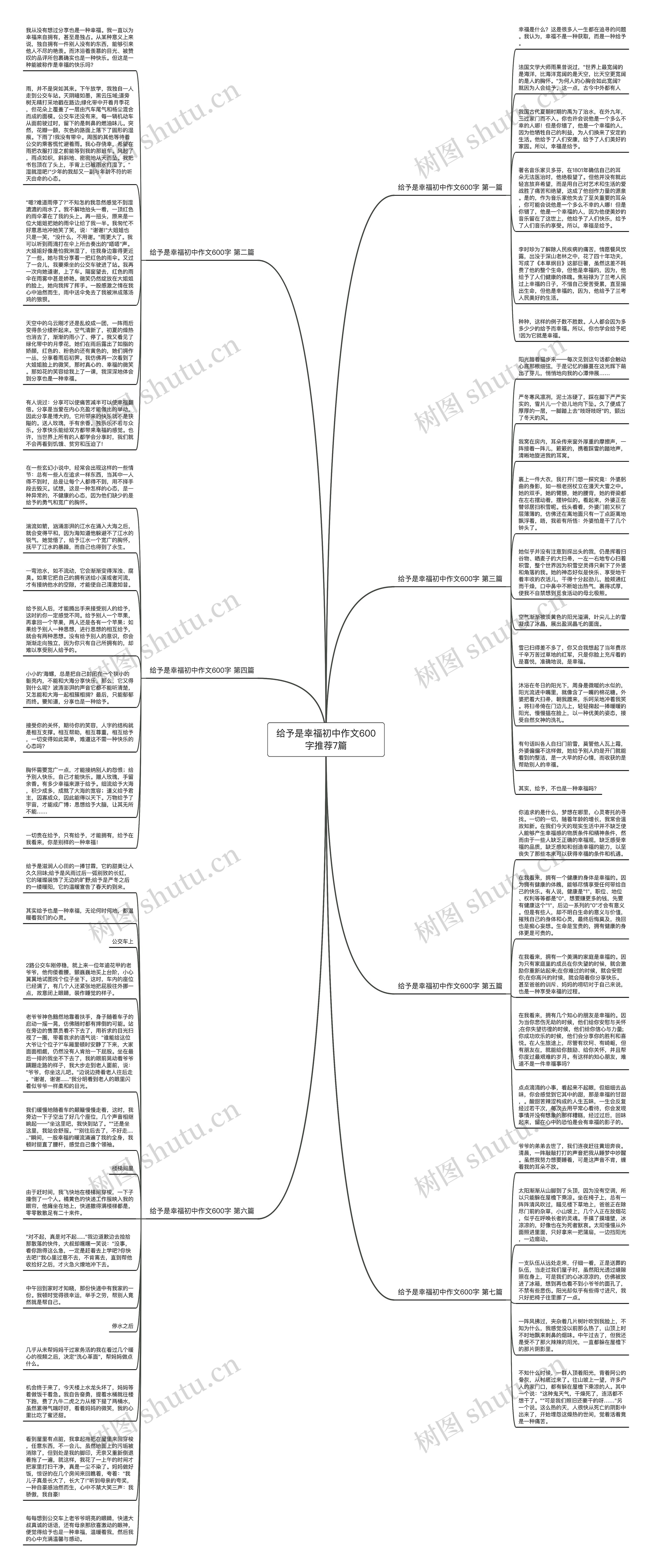 给予是幸福初中作文600字推荐7篇思维导图