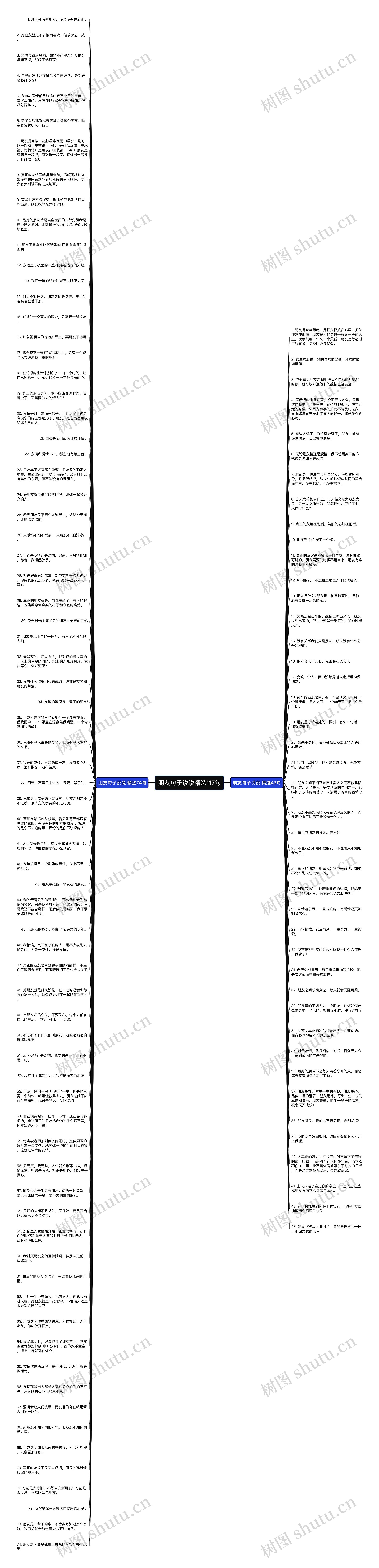 朋友句子说说精选117句思维导图