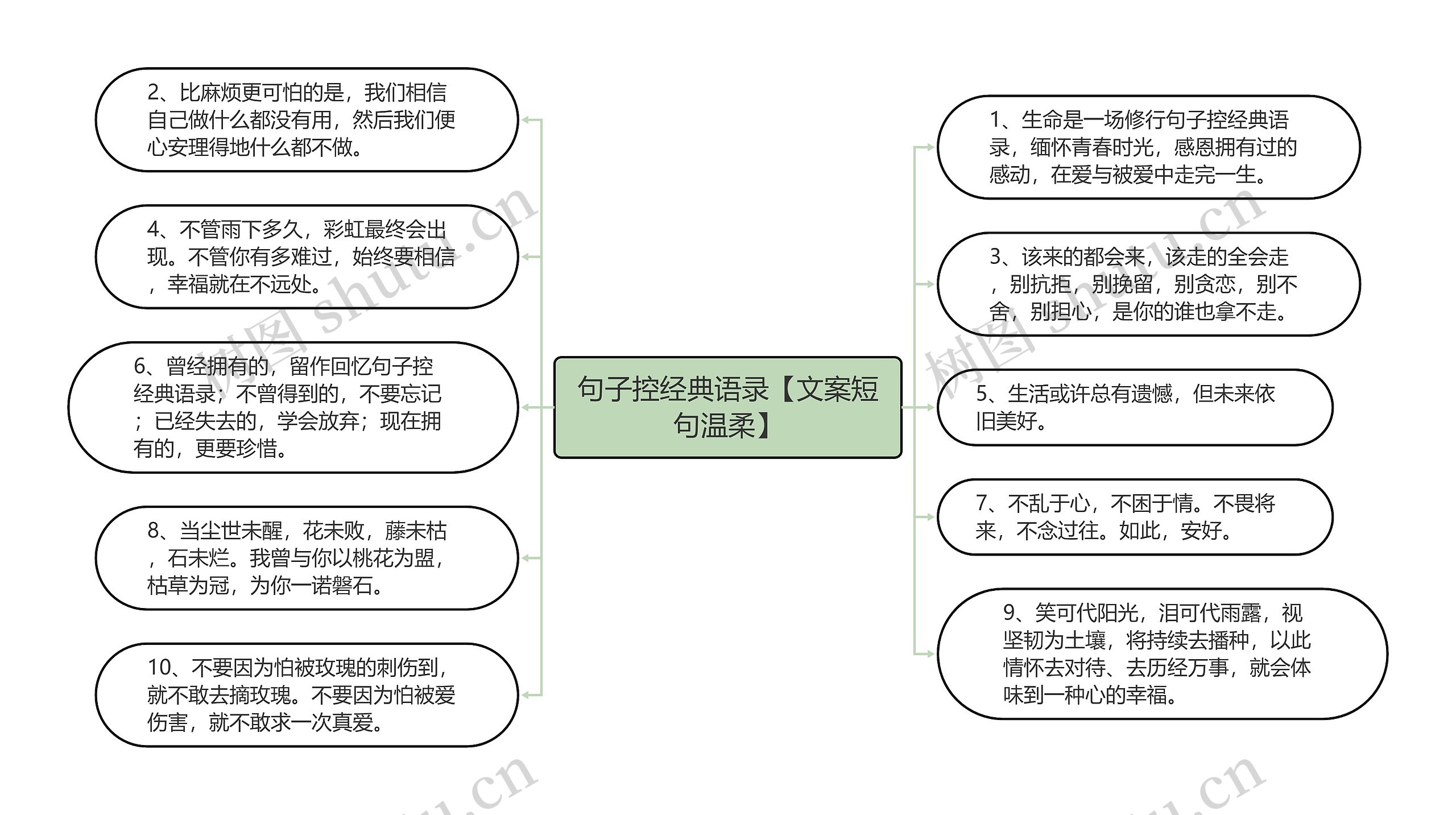 句子控经典语录【文案短句温柔】思维导图