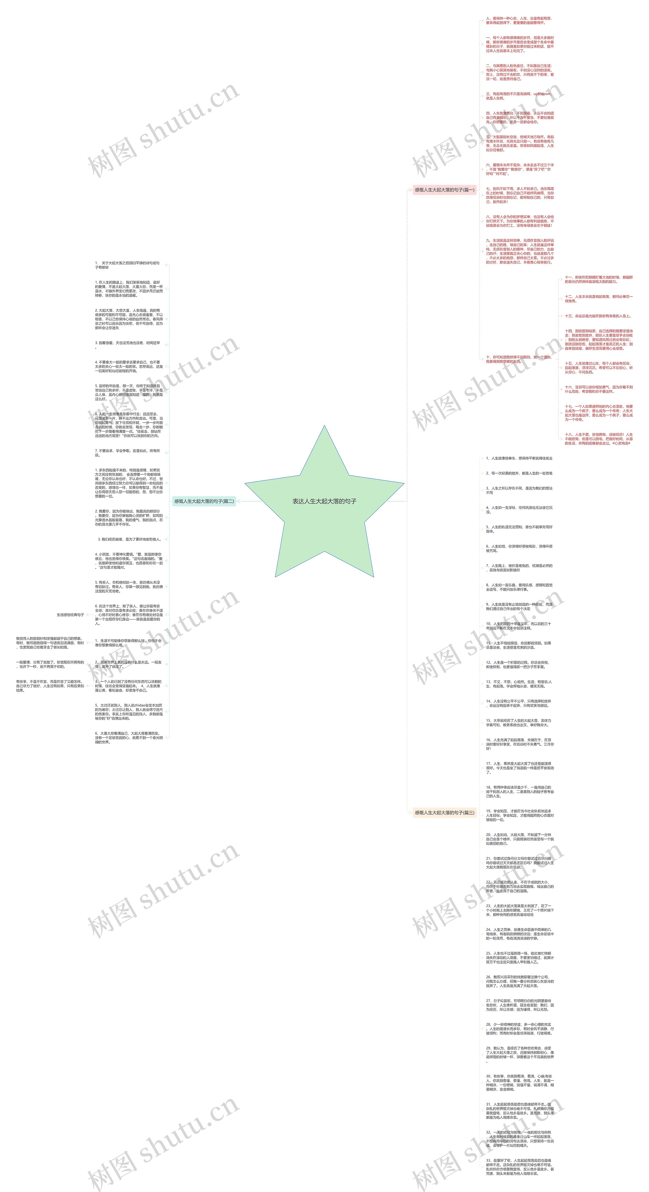 表达人生大起大落的句子思维导图