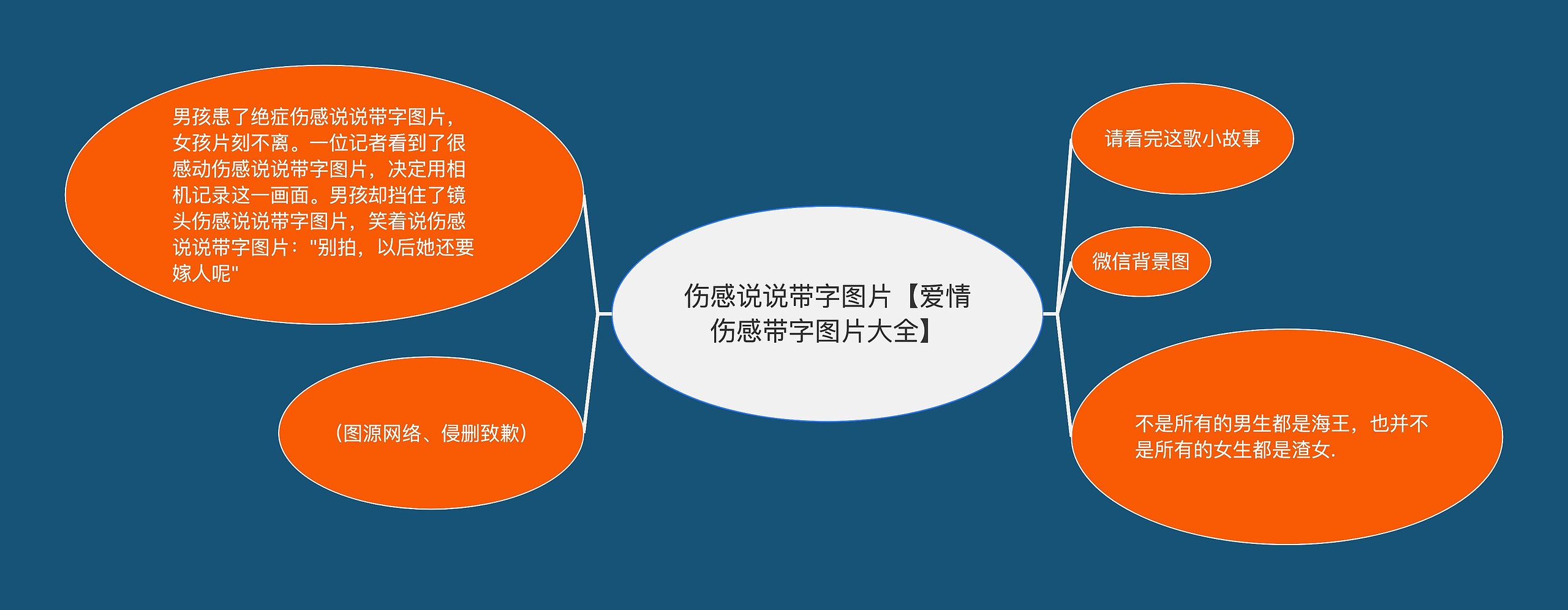 伤感说说带字图片【爱情伤感带字图片大全】思维导图