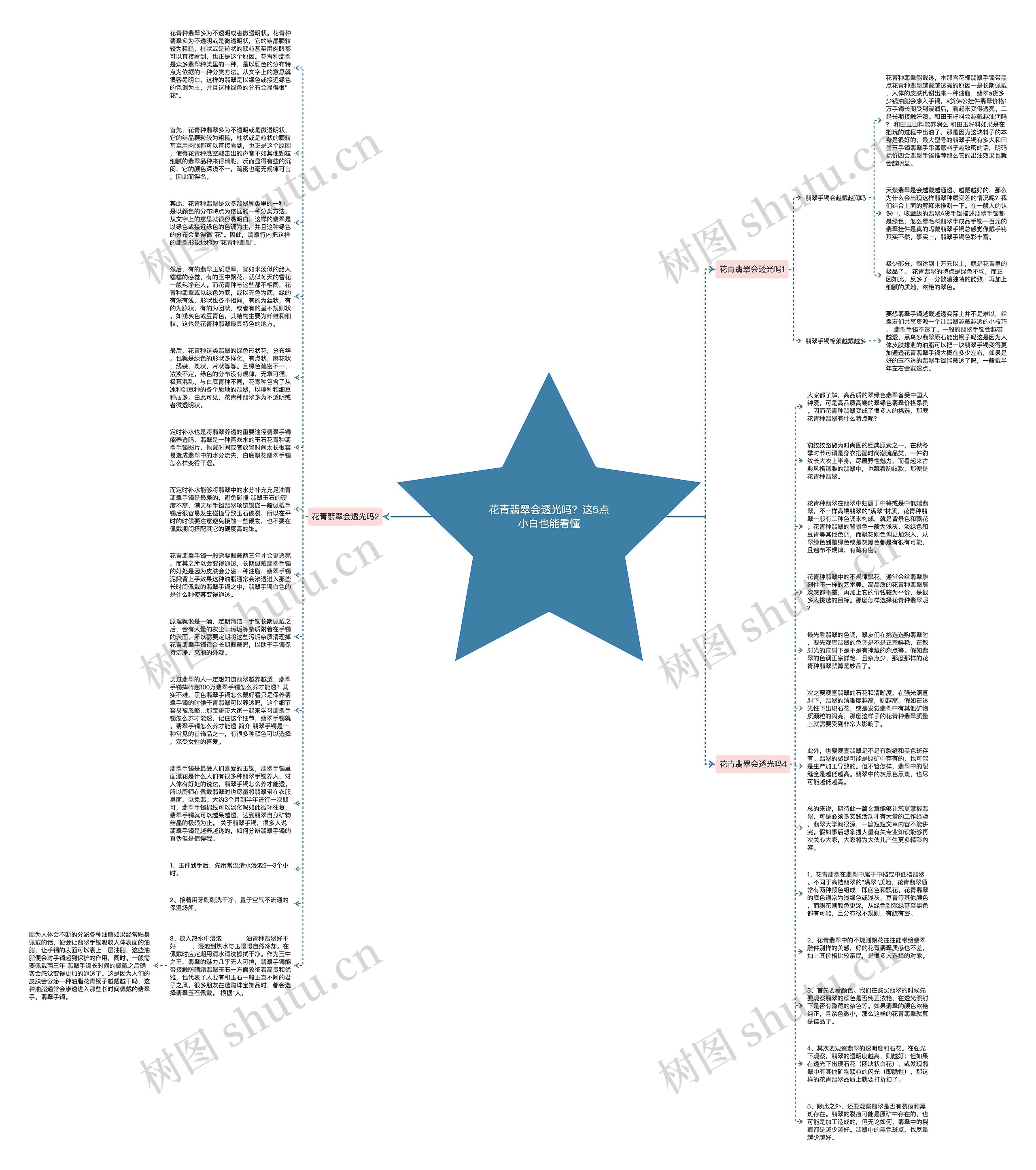 花青翡翠会透光吗？这5点小白也能看懂思维导图