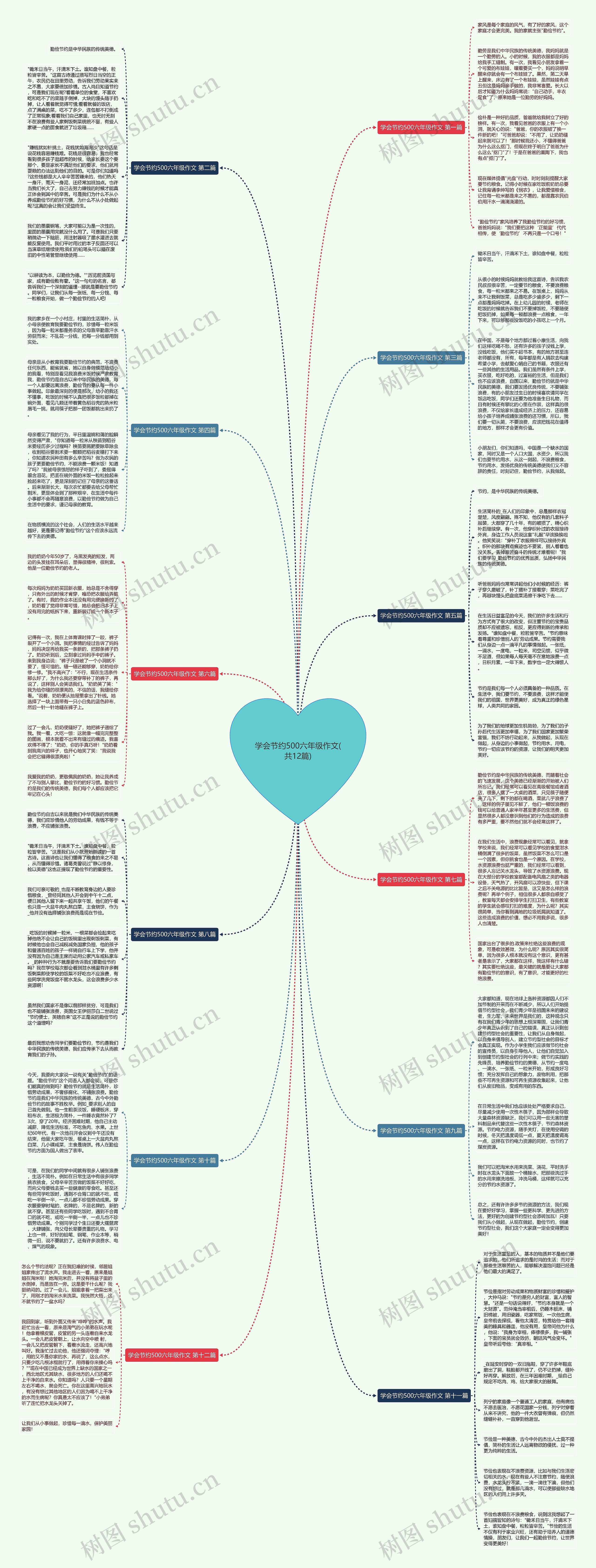 学会节约500六年级作文(共12篇)思维导图