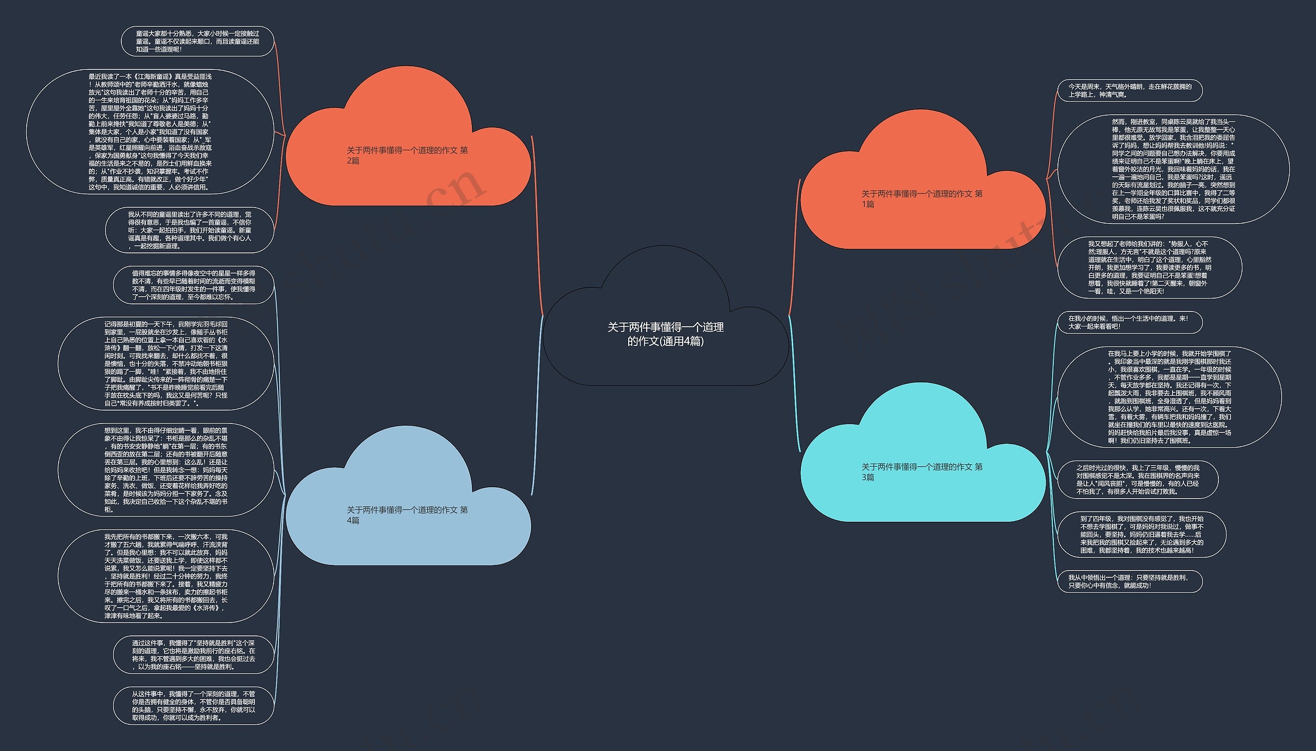 关于两件事懂得一个道理的作文(通用4篇)思维导图
