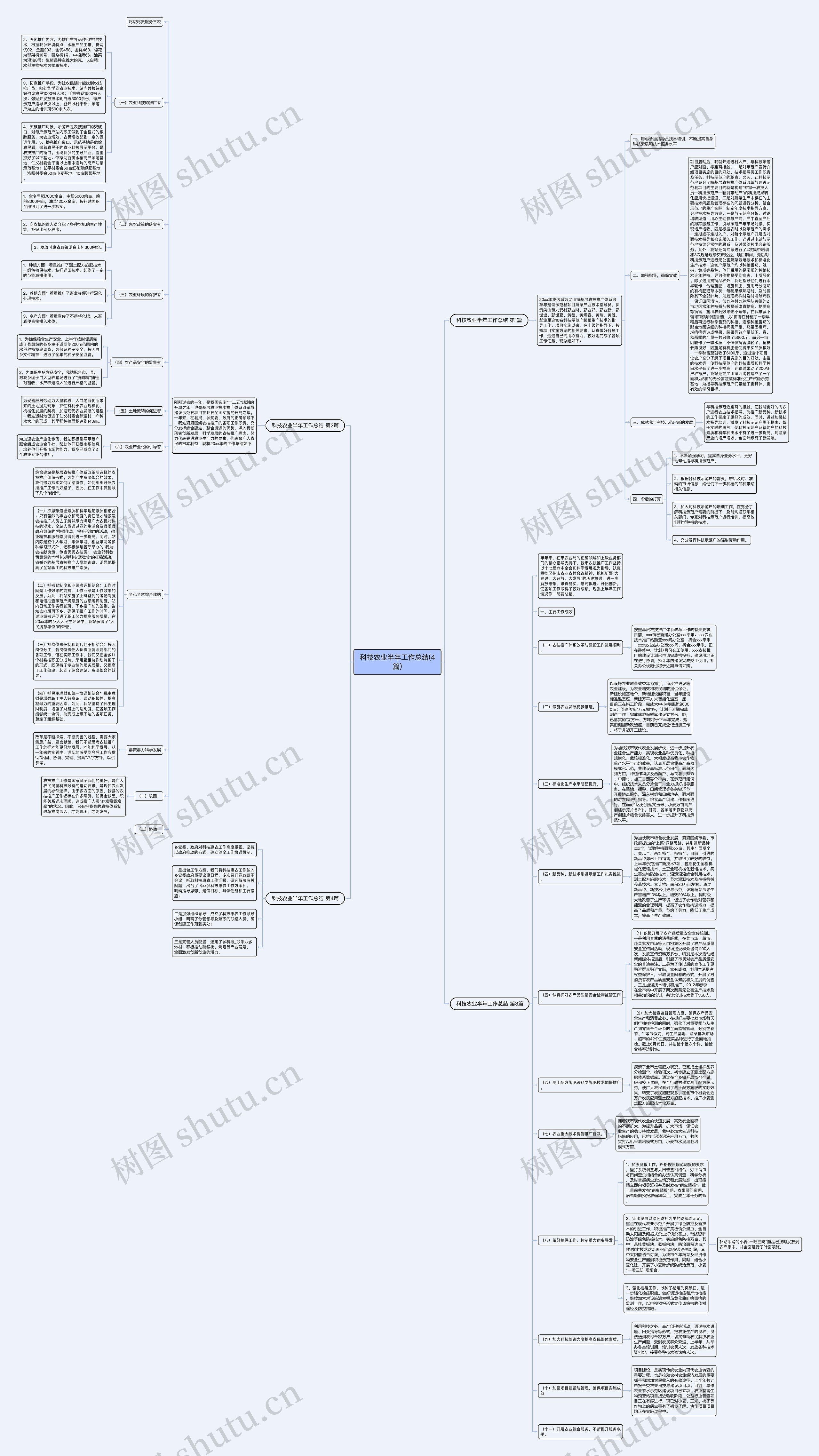 科技农业半年工作总结(4篇)思维导图