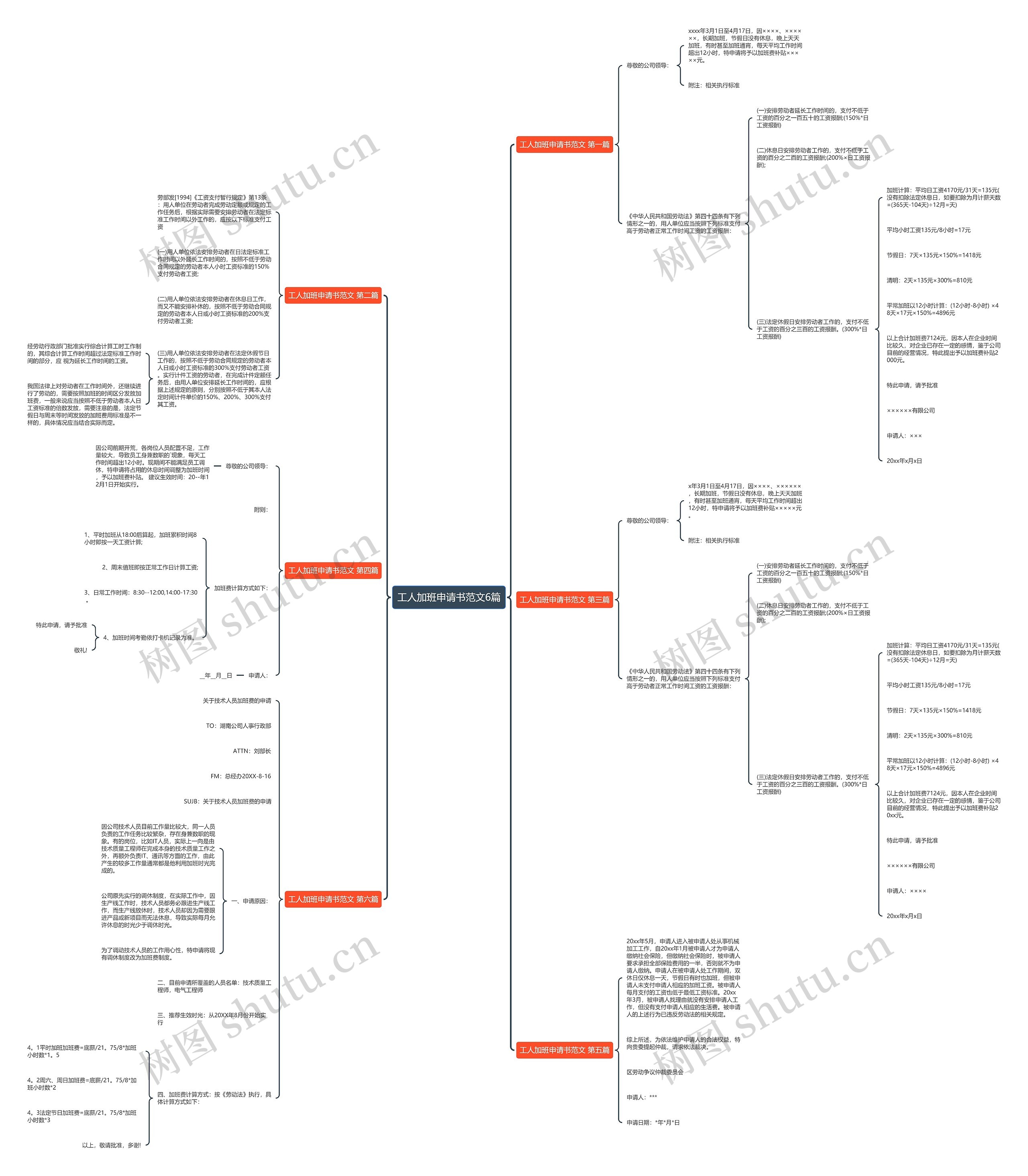 工人加班申请书范文6篇思维导图
