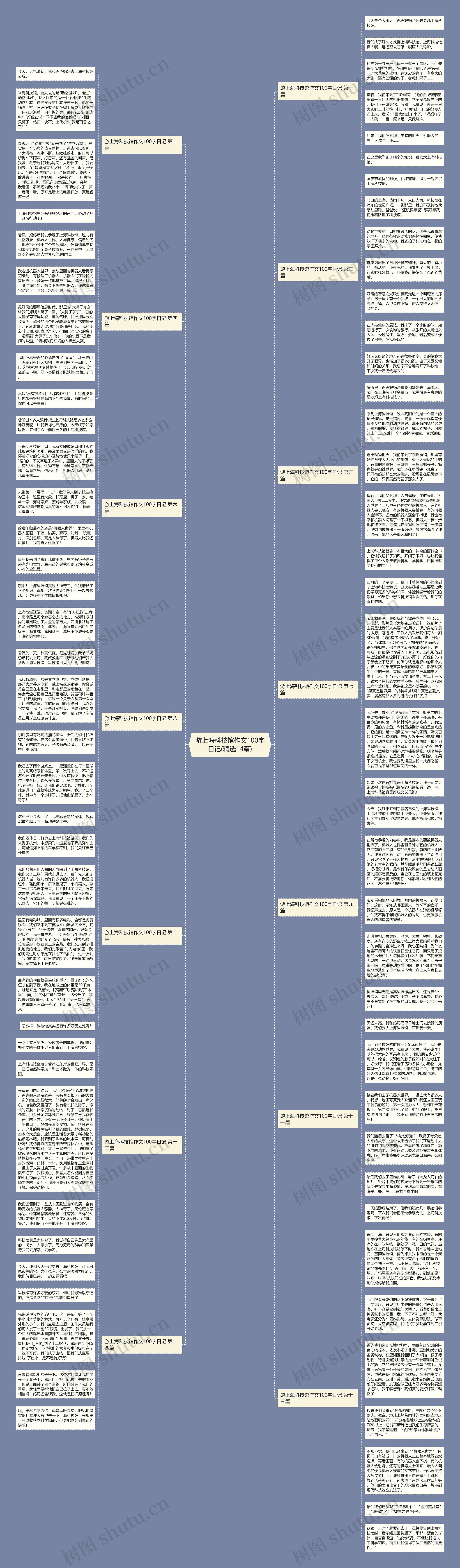 游上海科技馆作文100字日记(精选14篇)