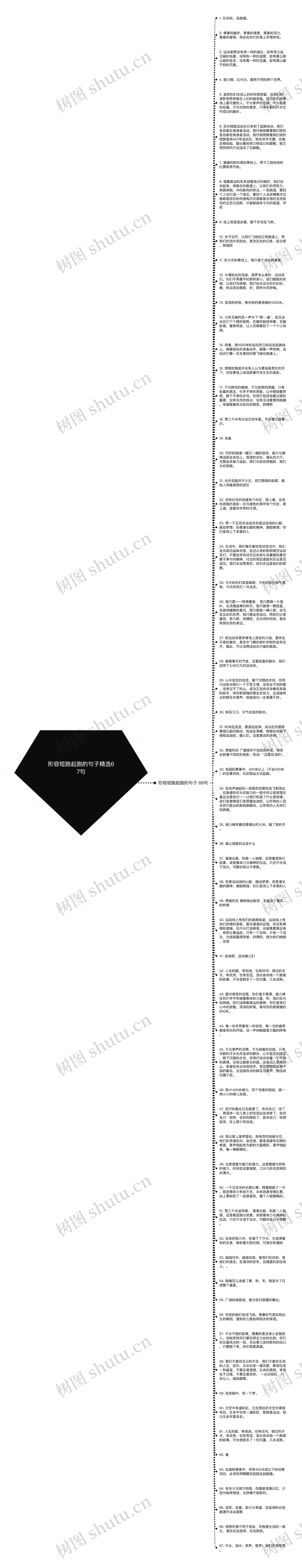 形容短跑起跑的句子精选67句思维导图