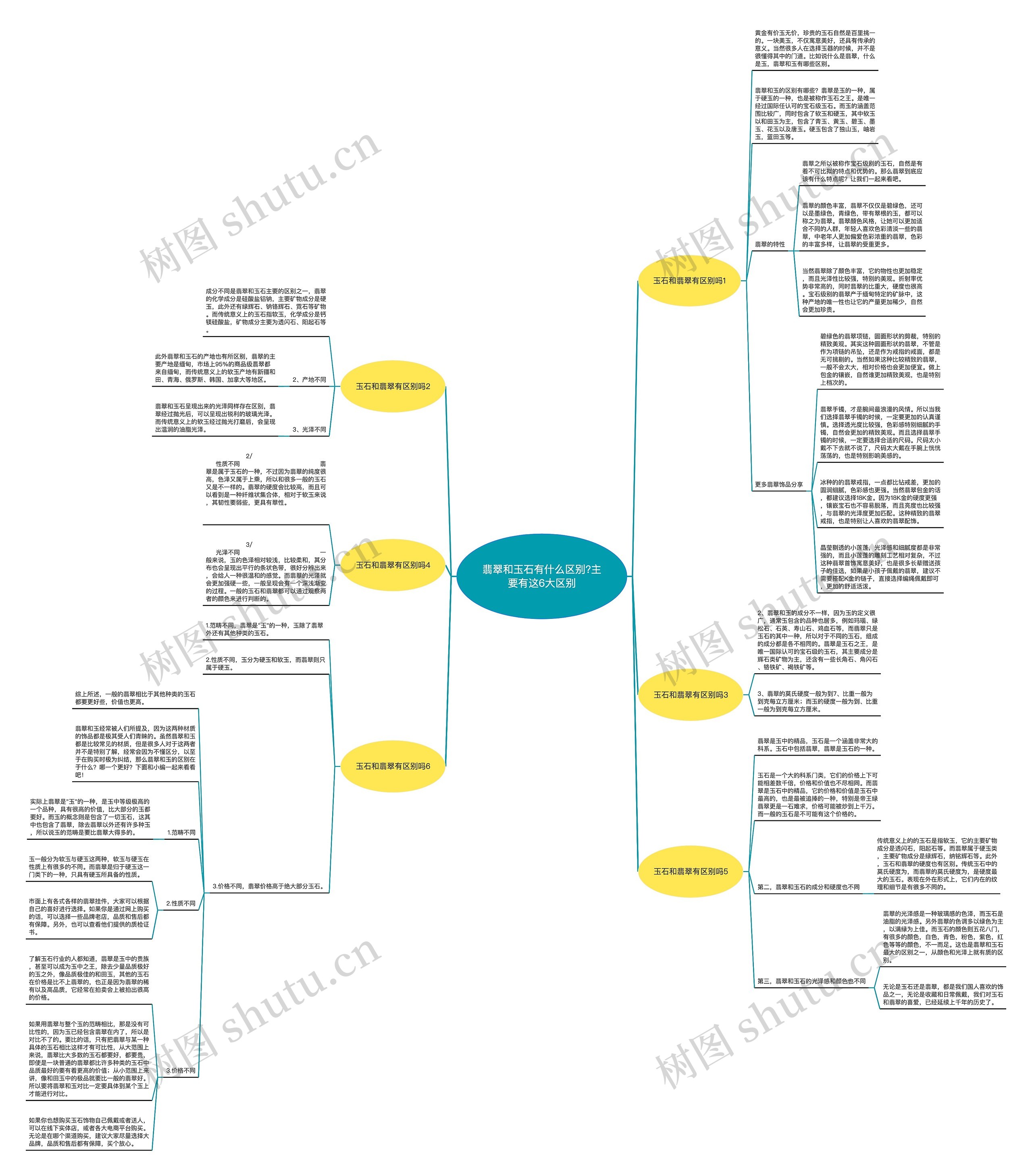翡翠和玉石有什么区别?主要有这6大区别 翡翠和玉石有什么区别?主要有这6大区别
