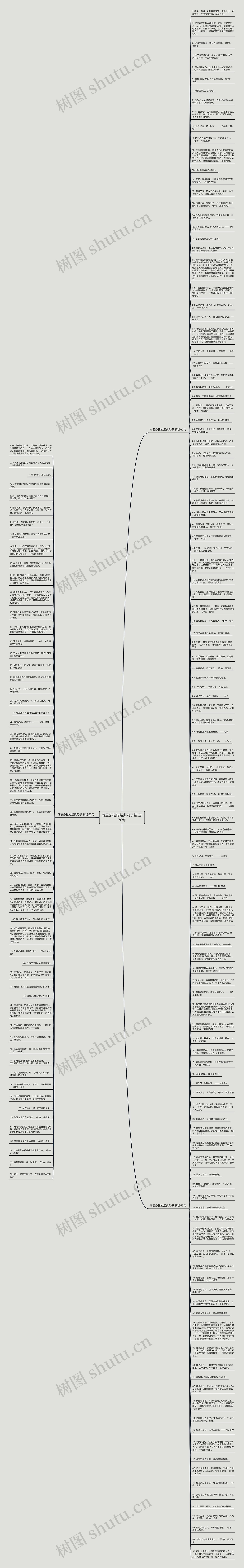 有恩必报的经典句子精选178句思维导图