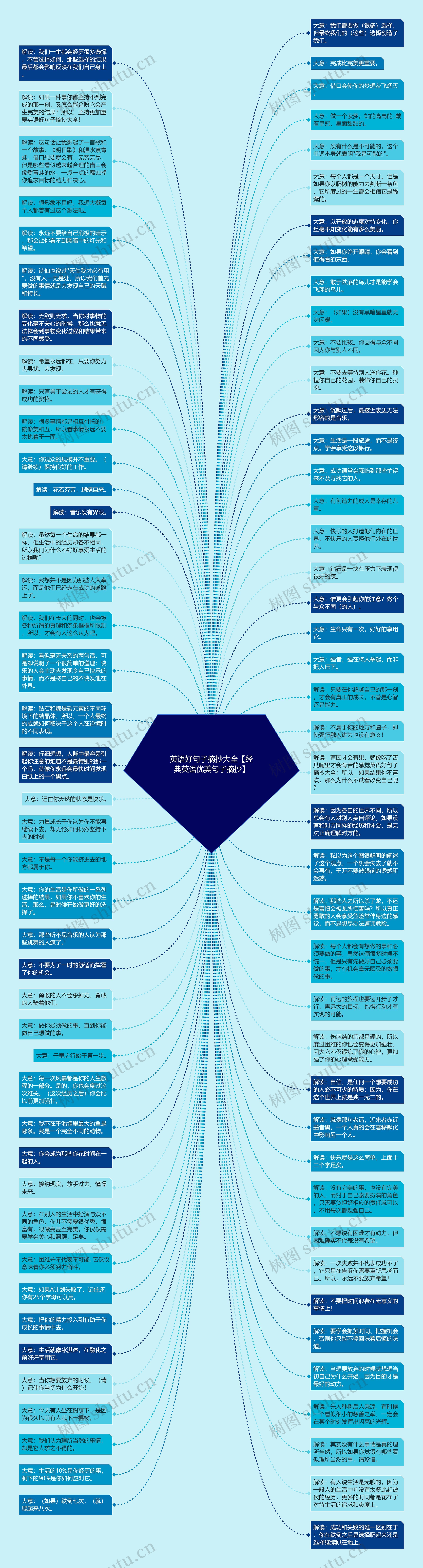 英语好句子摘抄大全【经典英语优美句子摘抄】