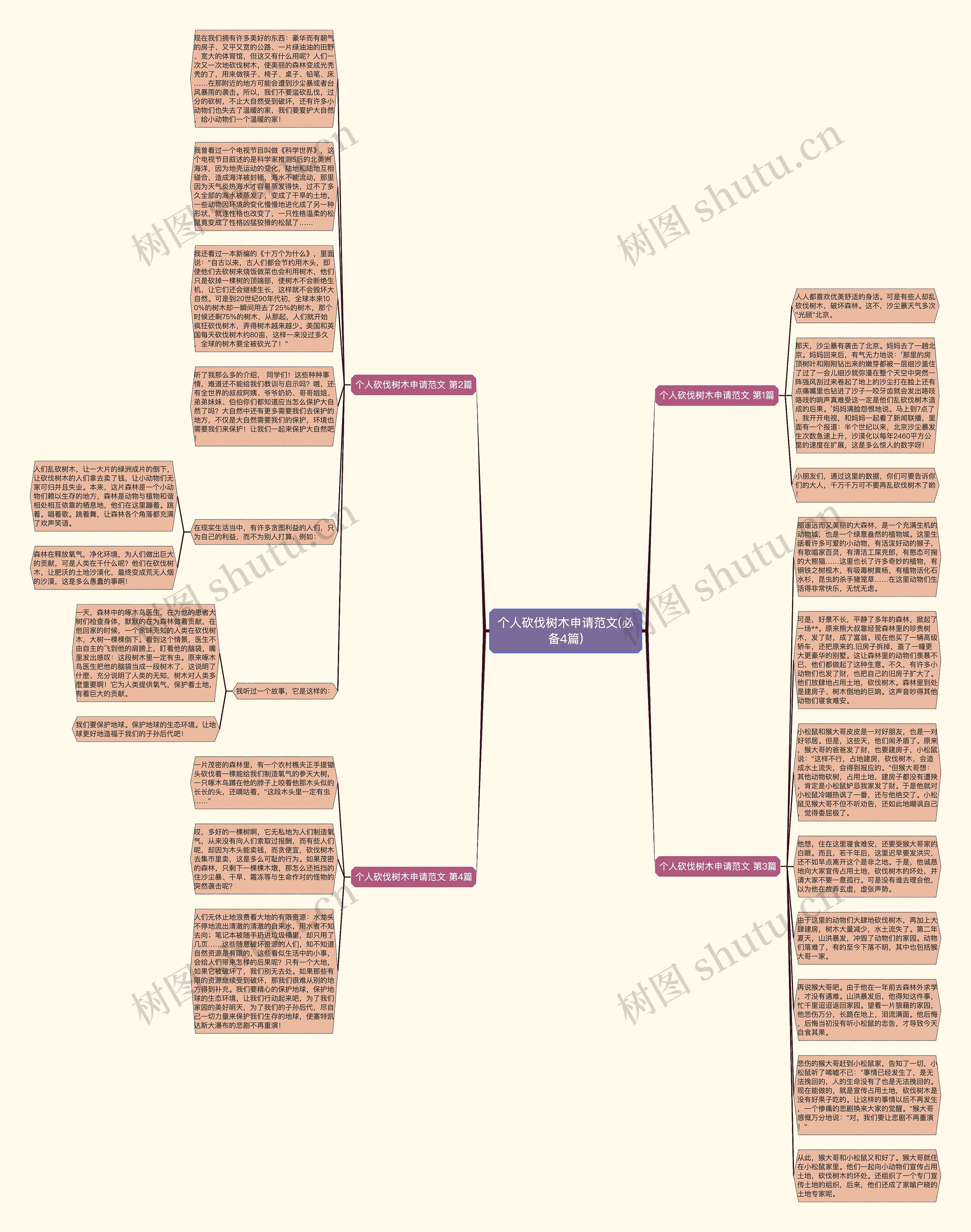 个人砍伐树木申请范文(必备4篇)思维导图