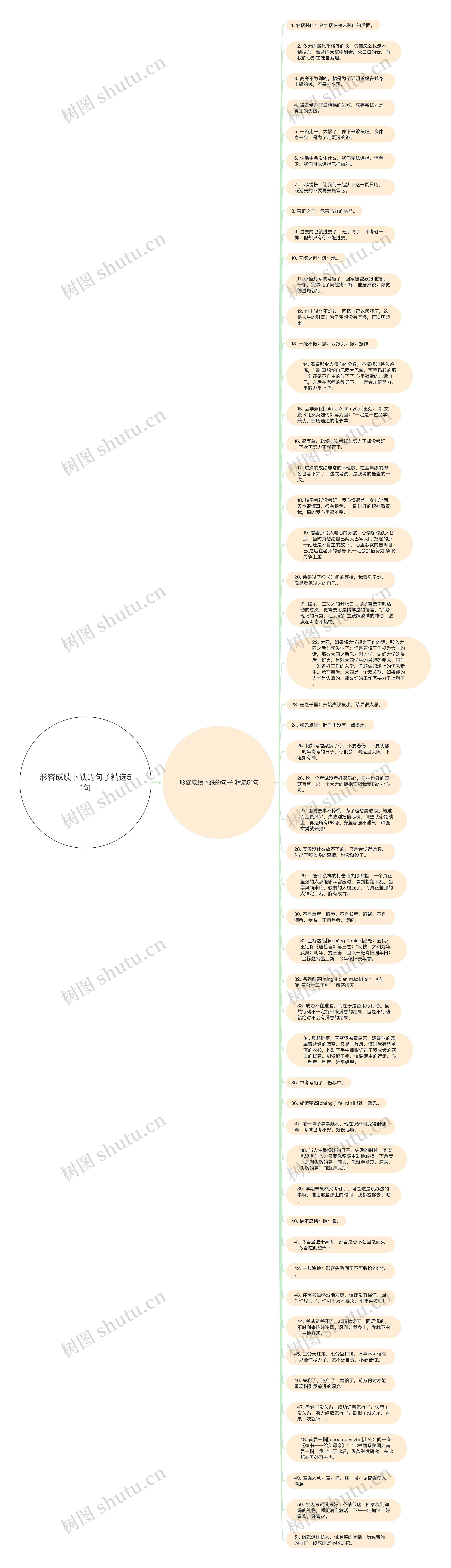 形容成绩下跌的句子精选51句