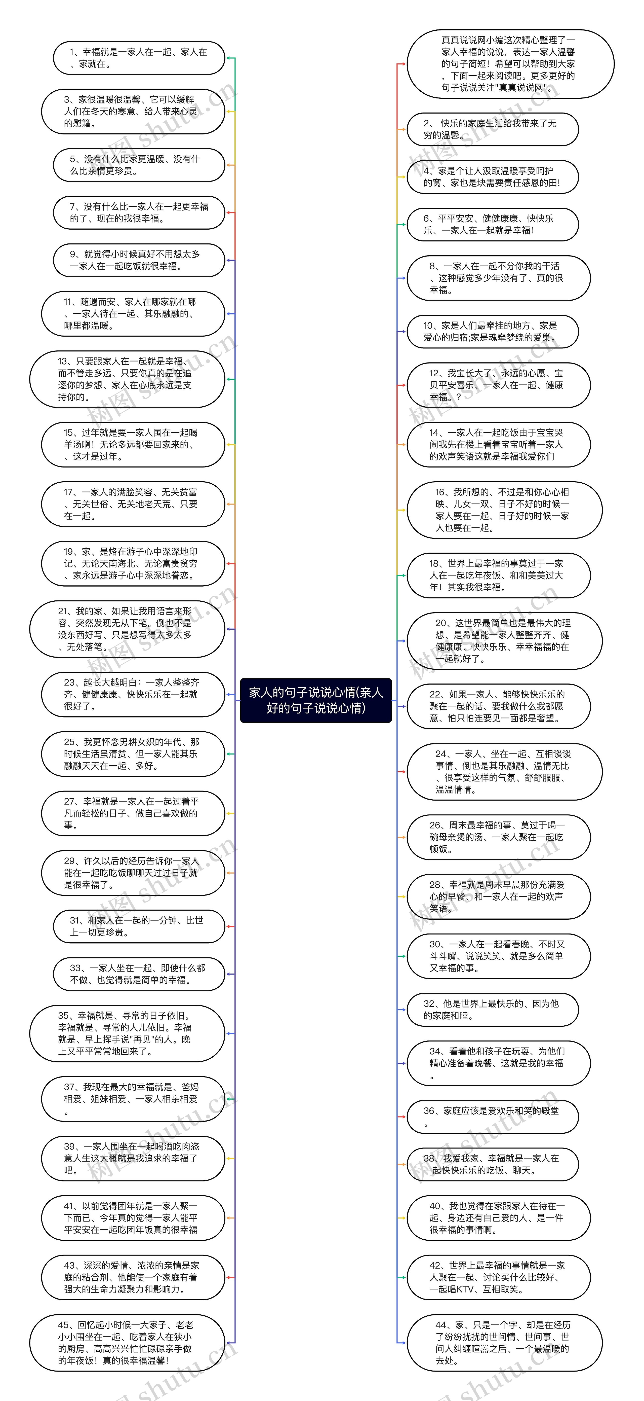 家人的句子说说心情(亲人好的句子说说心情)思维导图