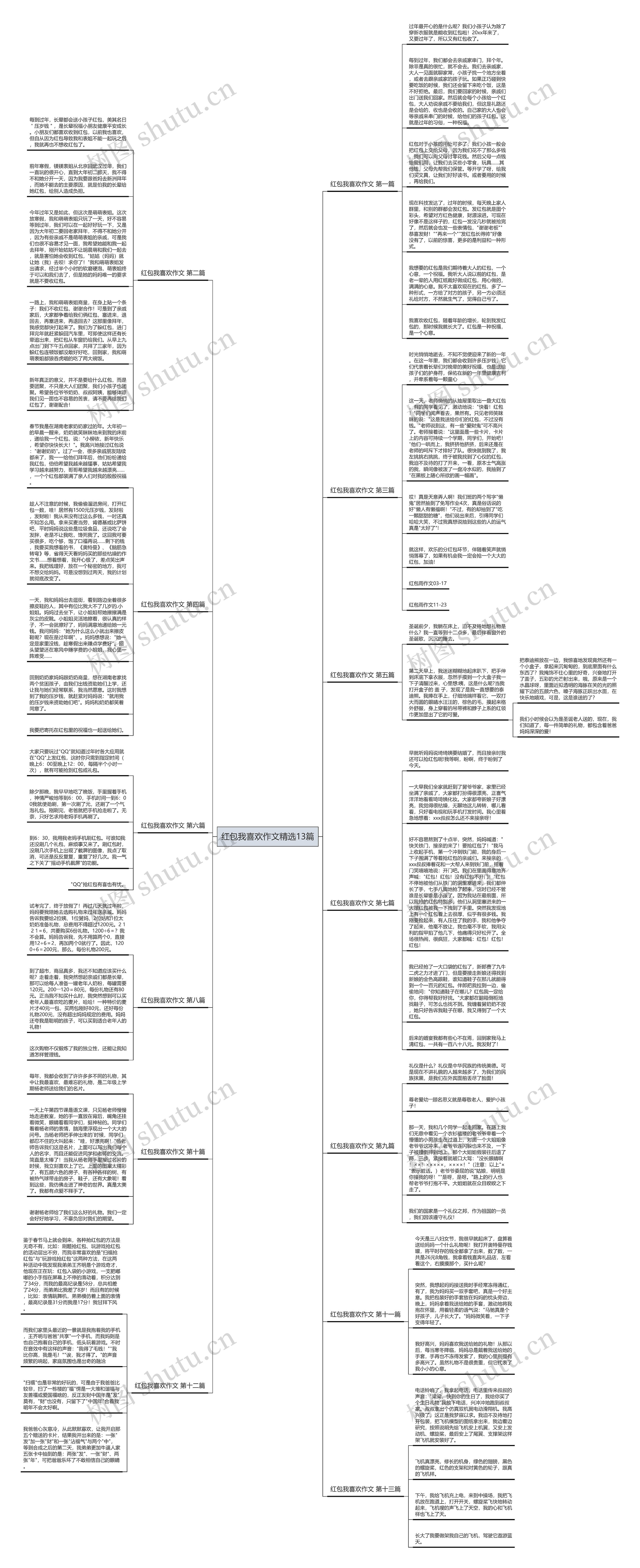 红包我喜欢作文精选13篇思维导图