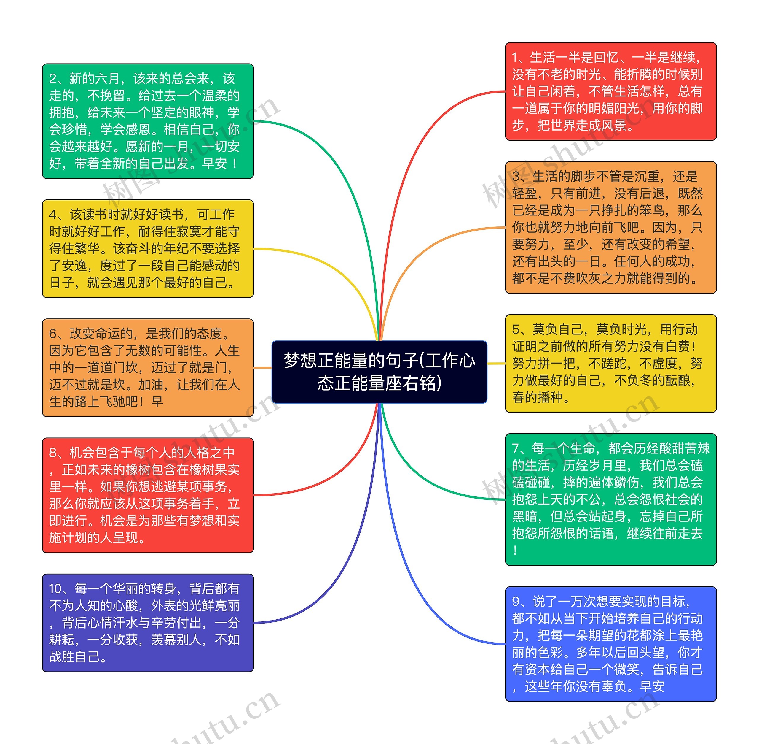 梦想正能量的句子(工作心态正能量座右铭)思维导图