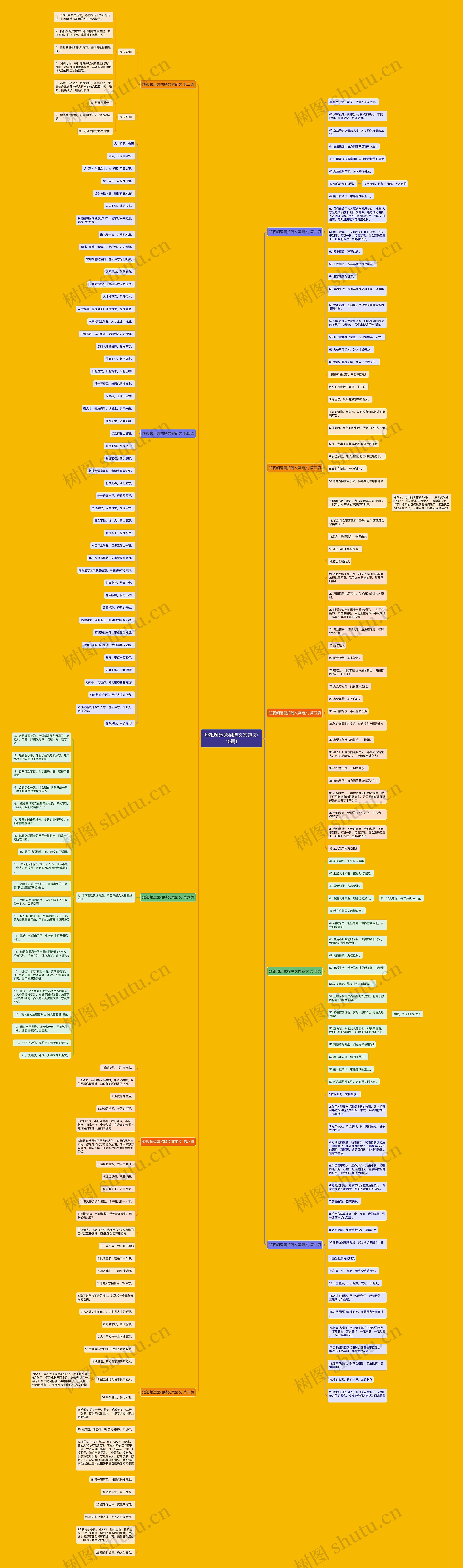 短视频运营招聘文案范文(10篇) 短视频运营招聘文案范文(10篇)