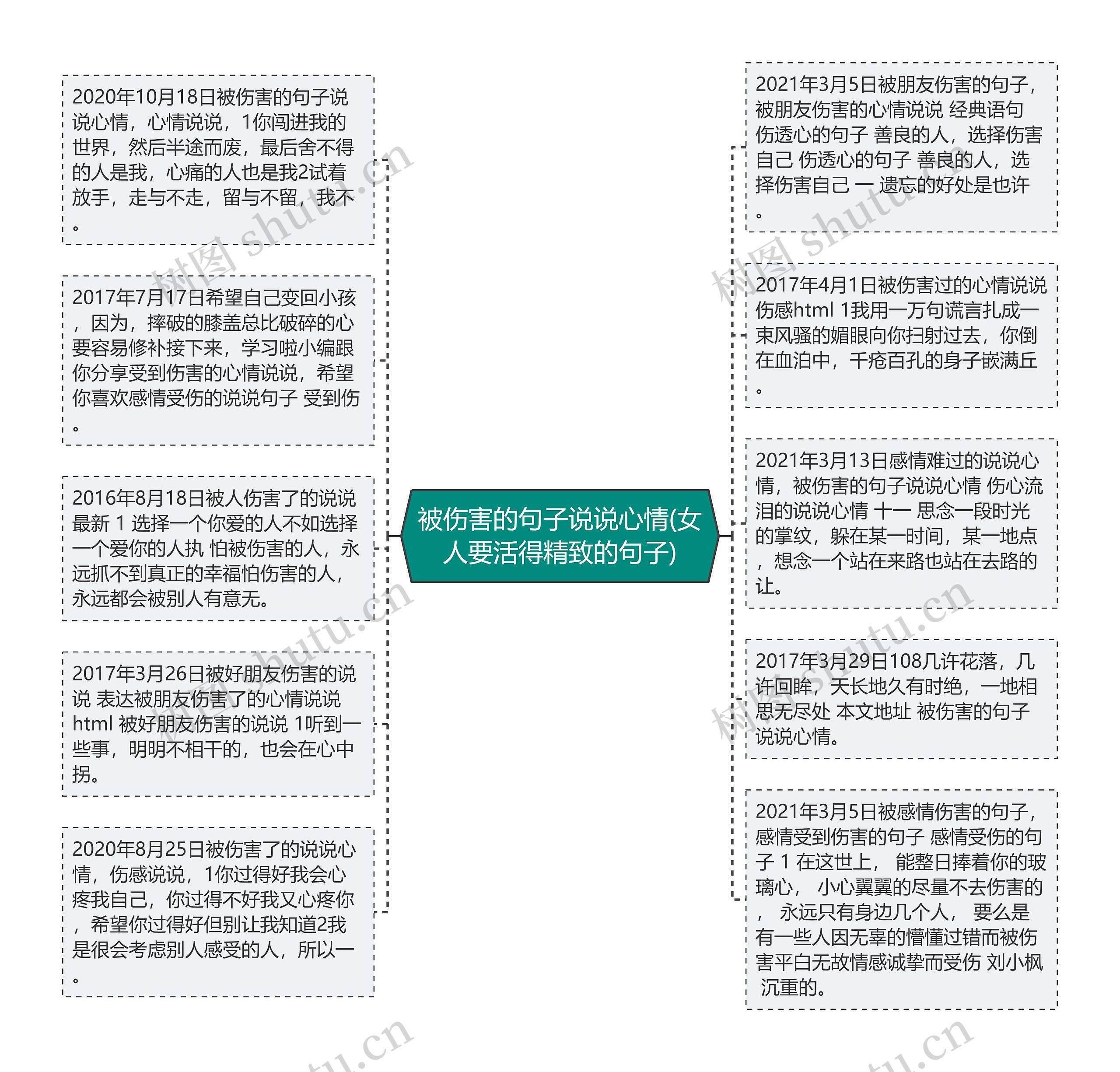 被伤害的句子说说心情(女人要活得精致的句子)思维导图