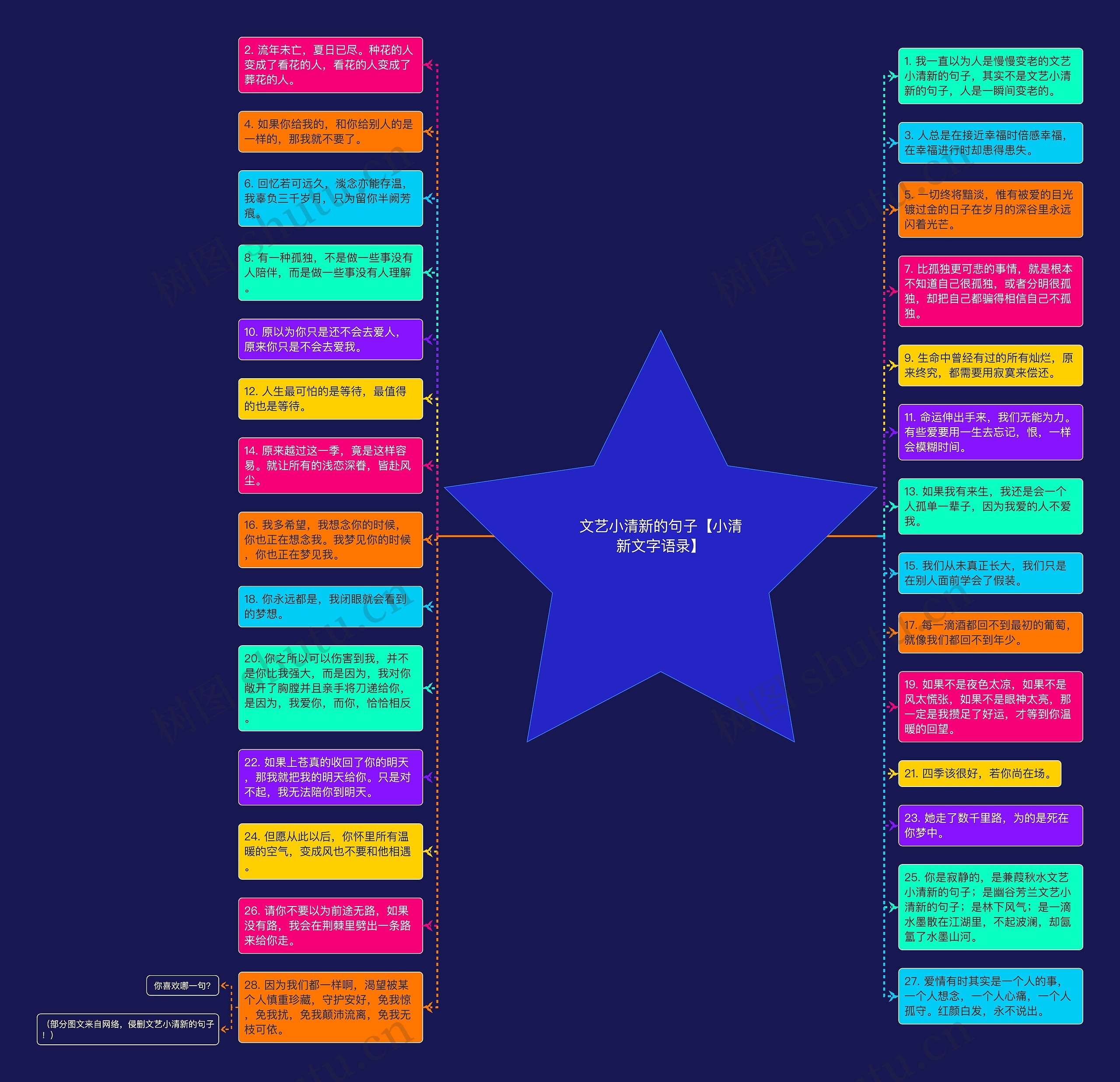文艺小清新的句子【小清新文字语录】思维导图