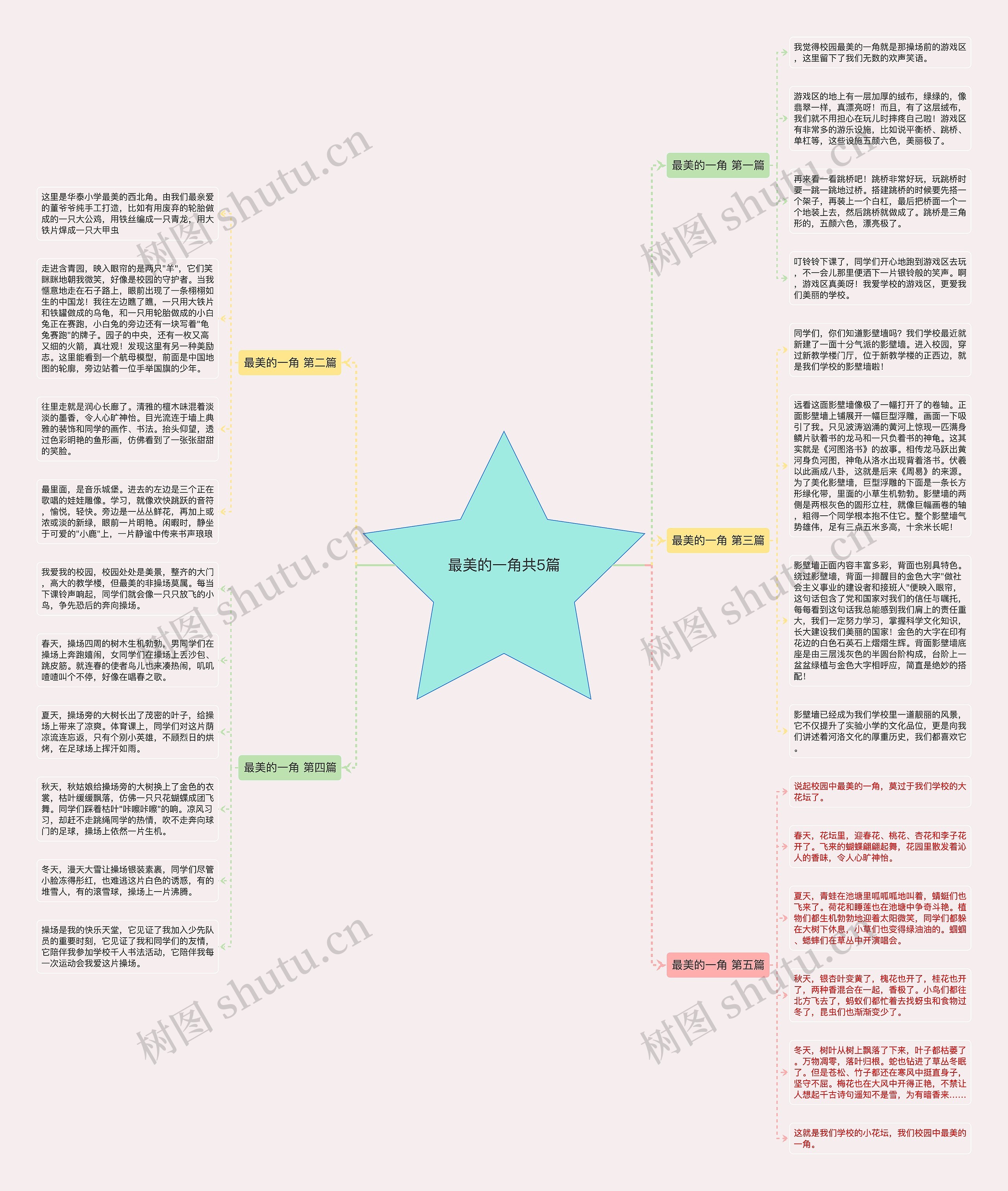 最美的一角共5篇思维导图