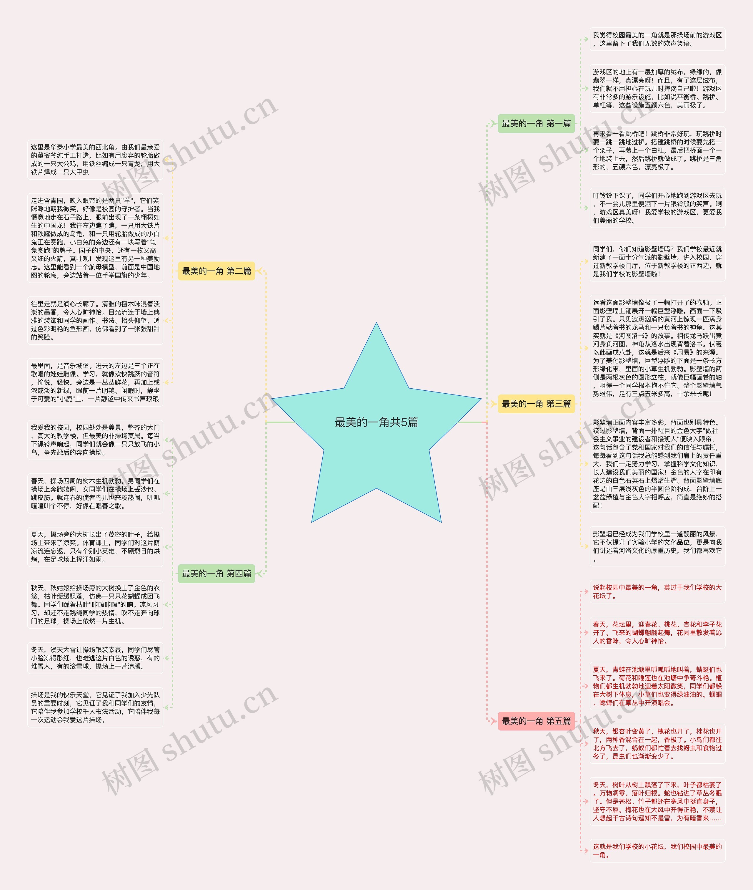 最美的一角共5篇 最美的一角共5篇