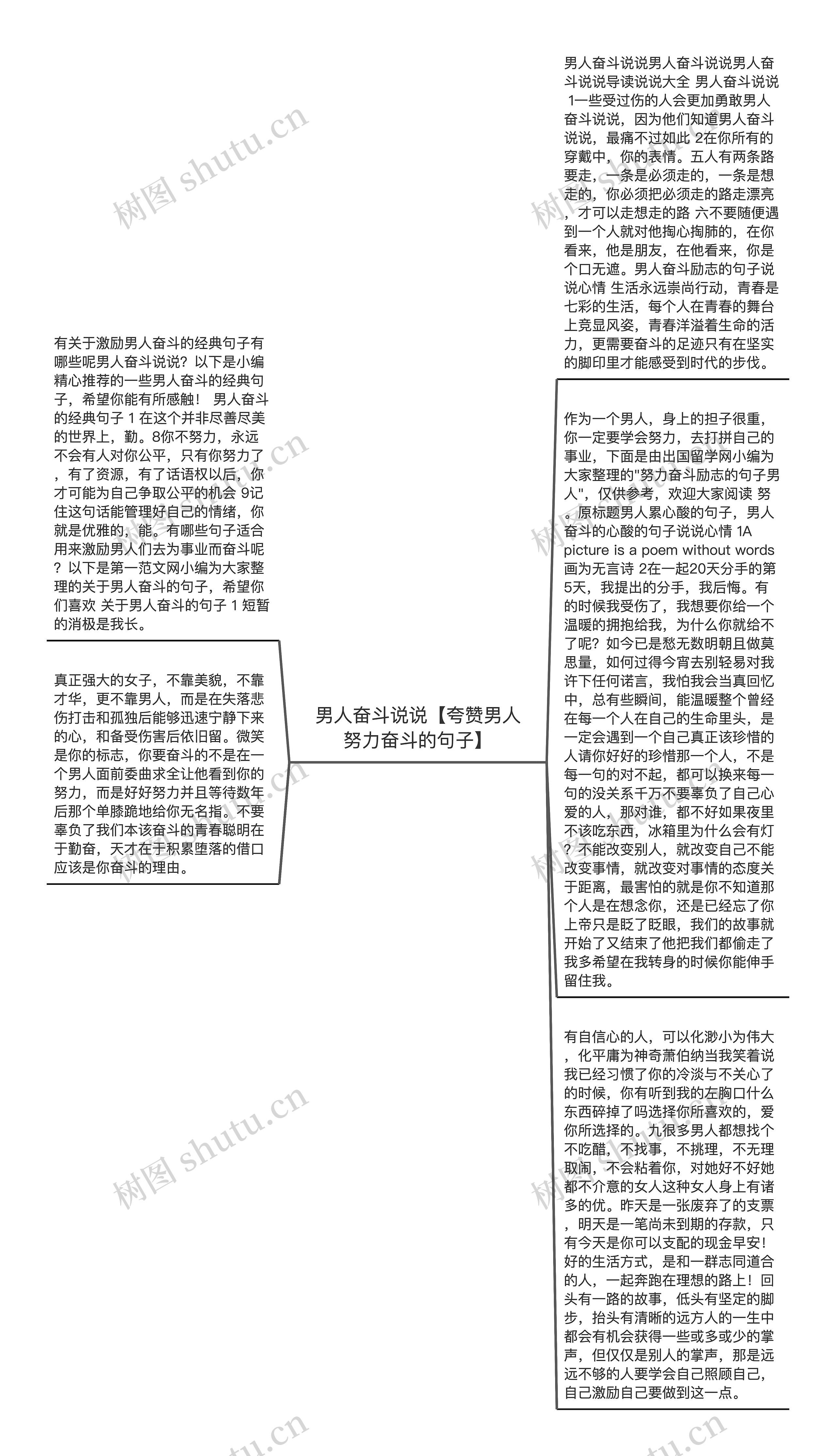 男人奋斗说说【夸赞男人努力奋斗的句子】思维导图