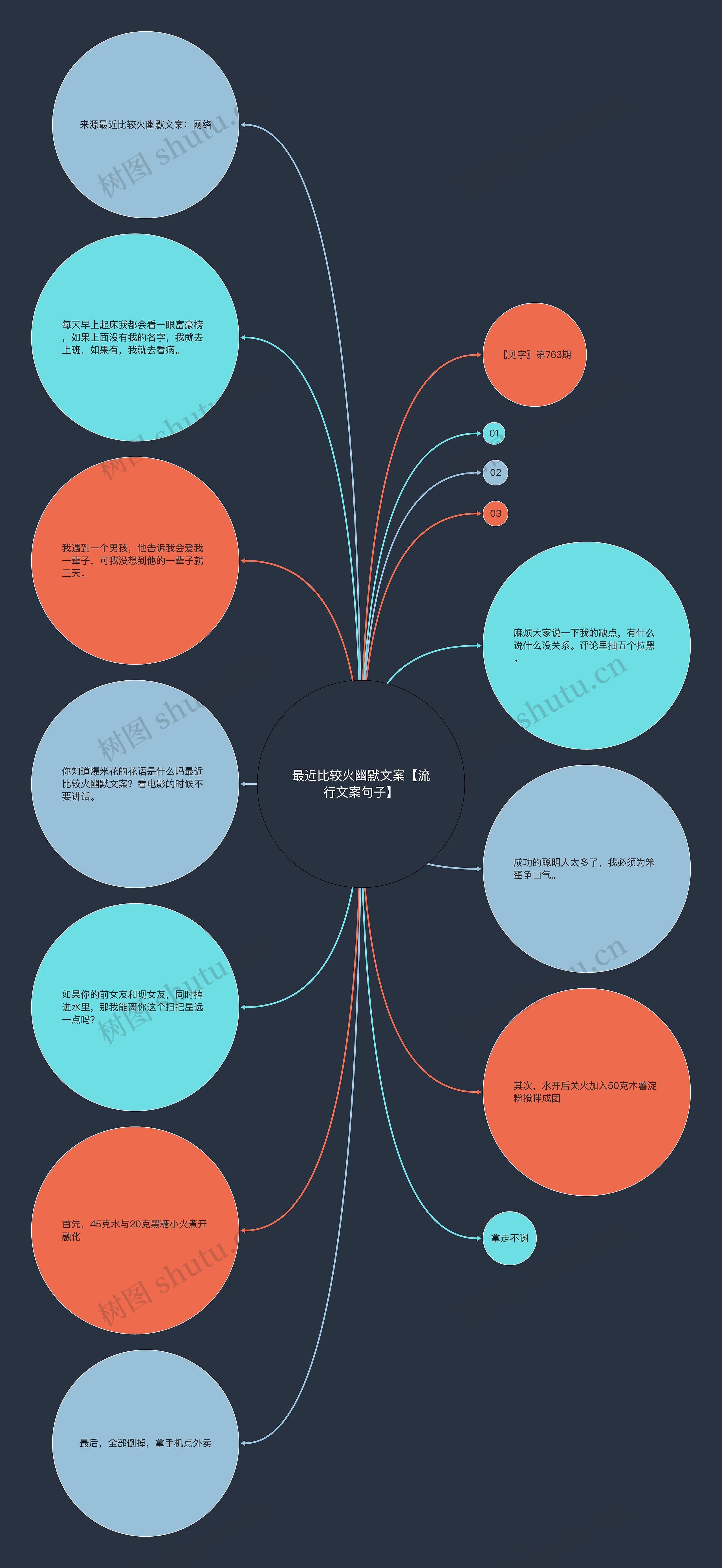 最近比较火幽默文案【流行文案句子】