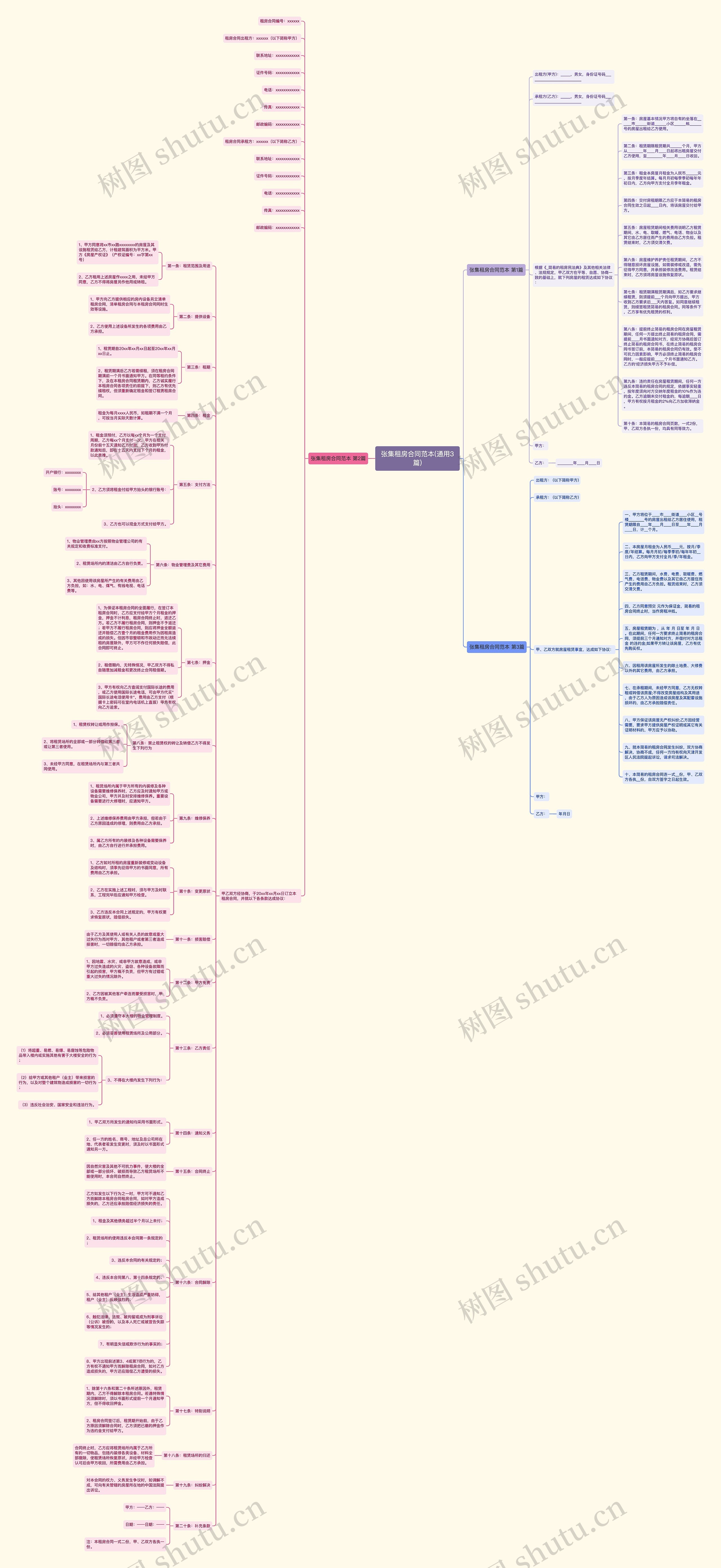 张集租房合同范本(通用3篇)思维导图
