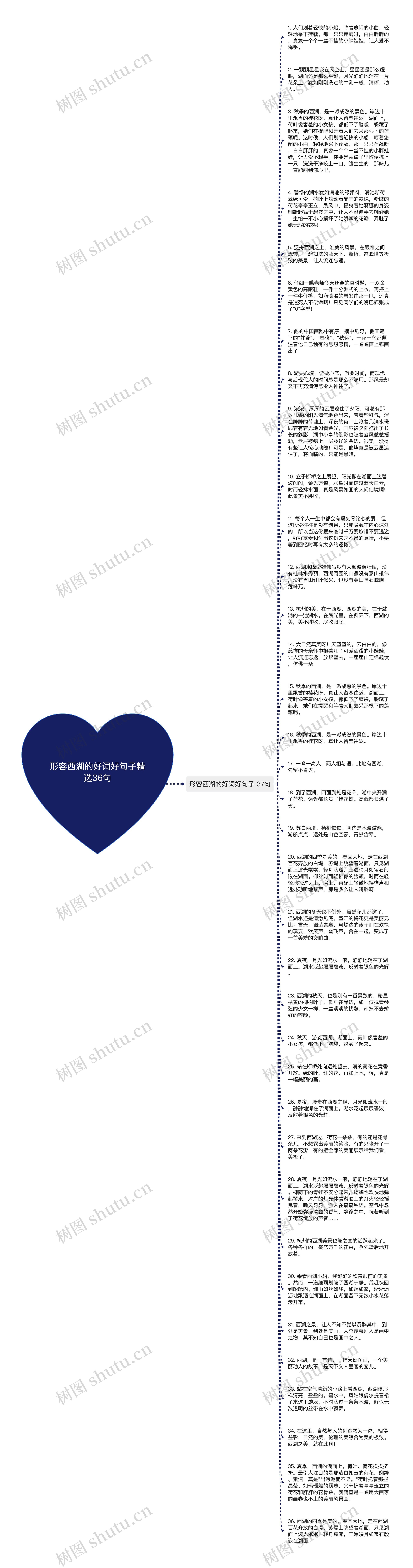 形容西湖的好词好句子精选36句思维导图