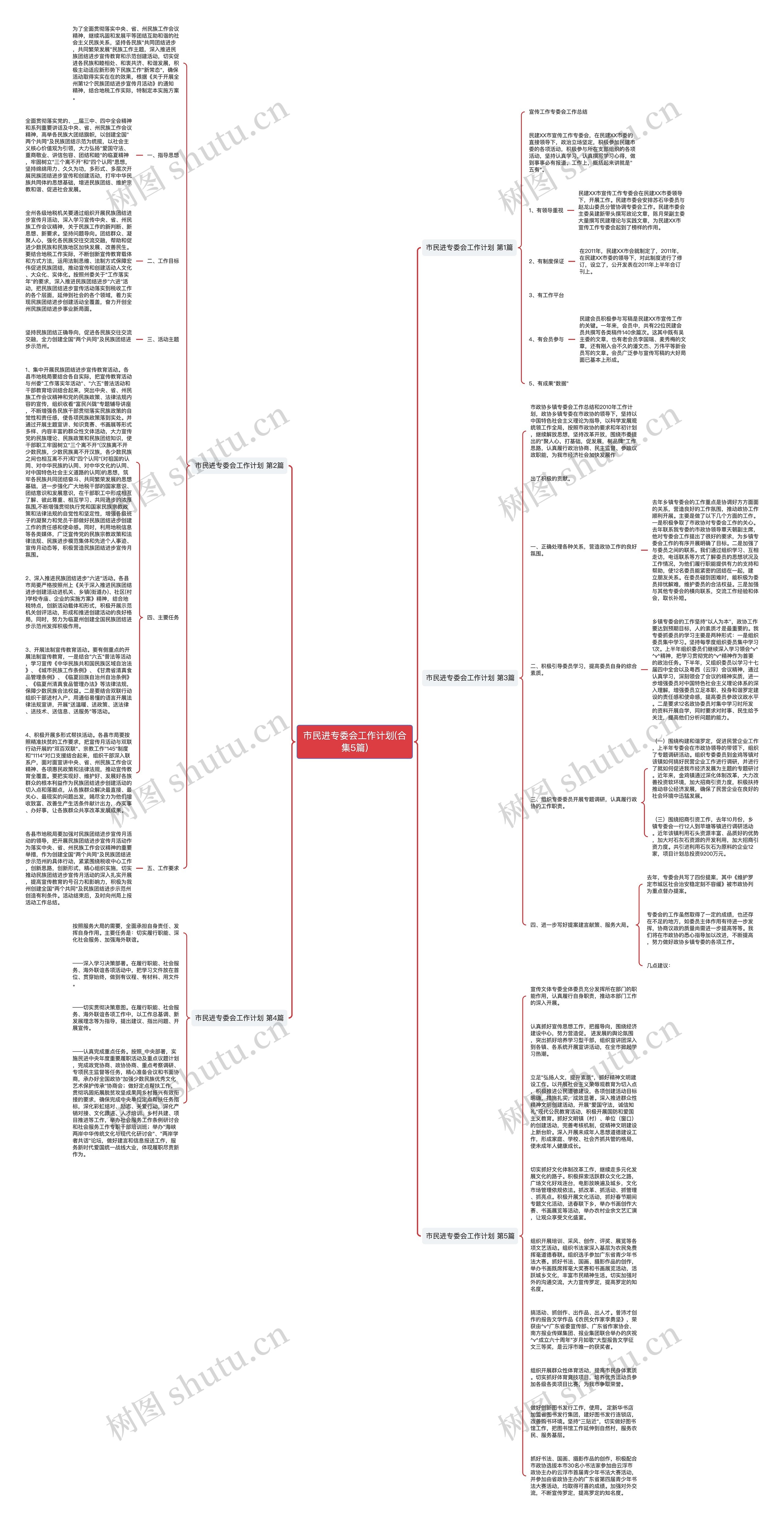 市民进专委会工作计划(合集5篇)思维导图