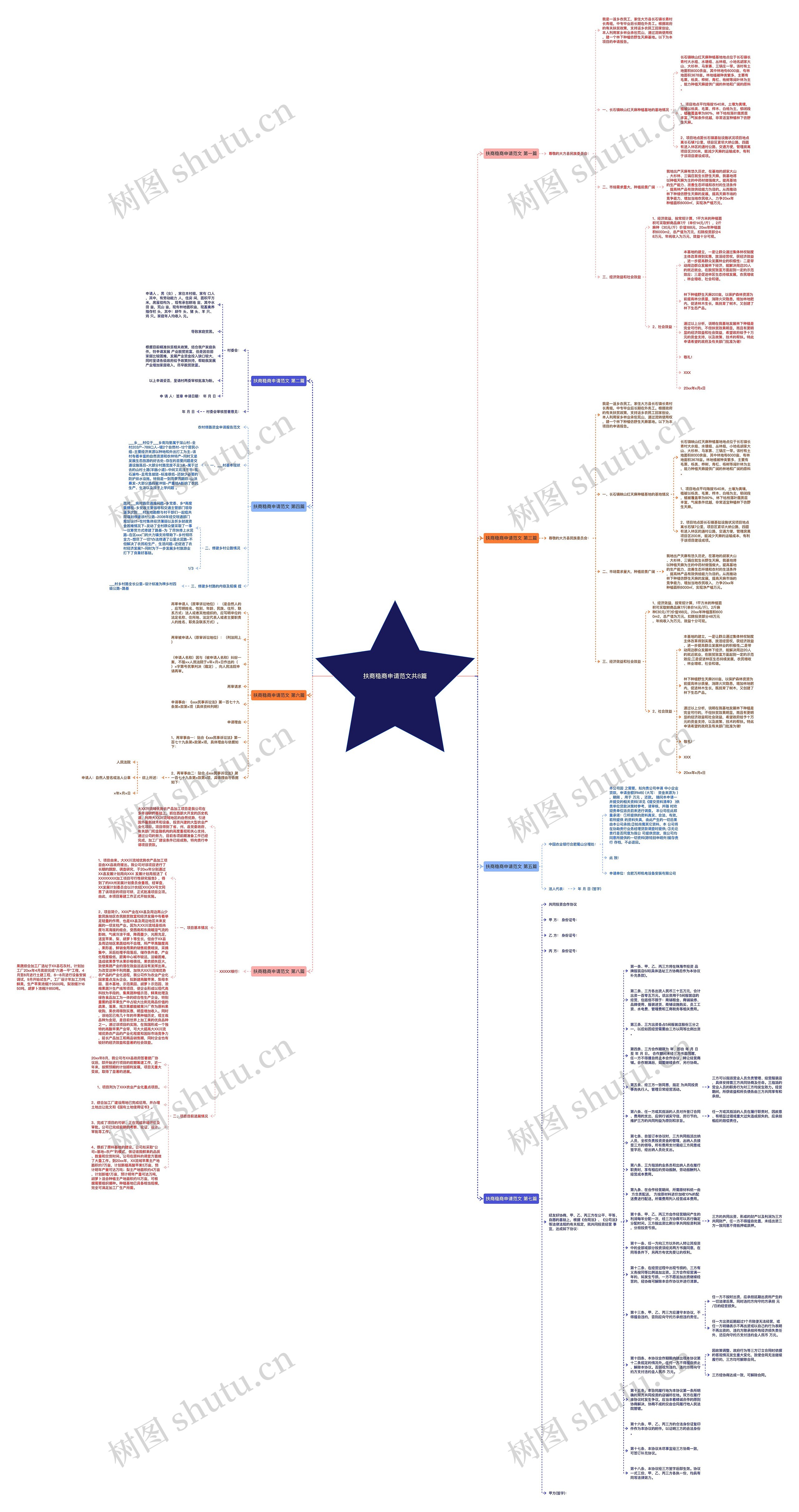 扶商稳商申请范文共8篇思维导图