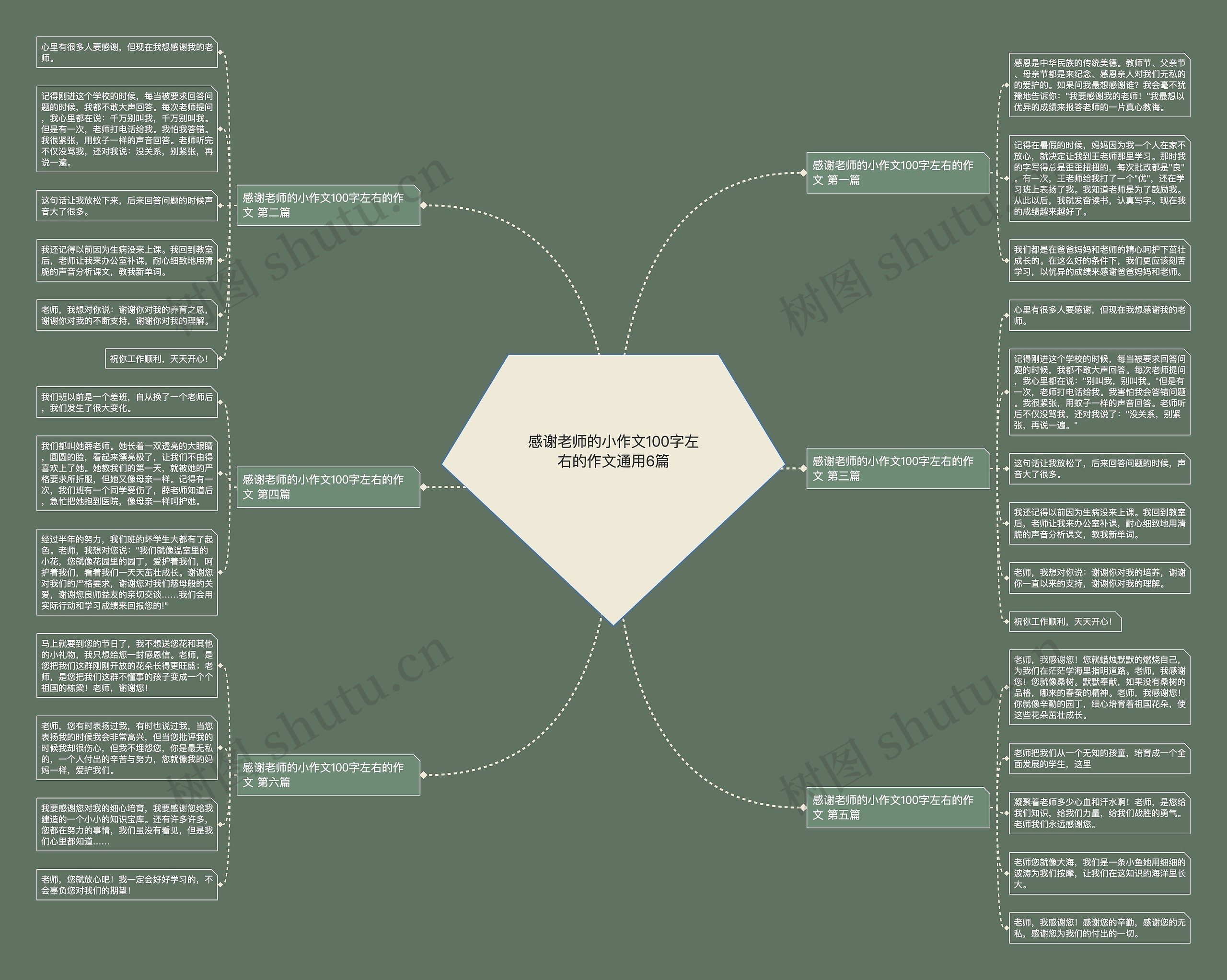 感谢老师的小作文100字左右的作文通用6篇思维导图
