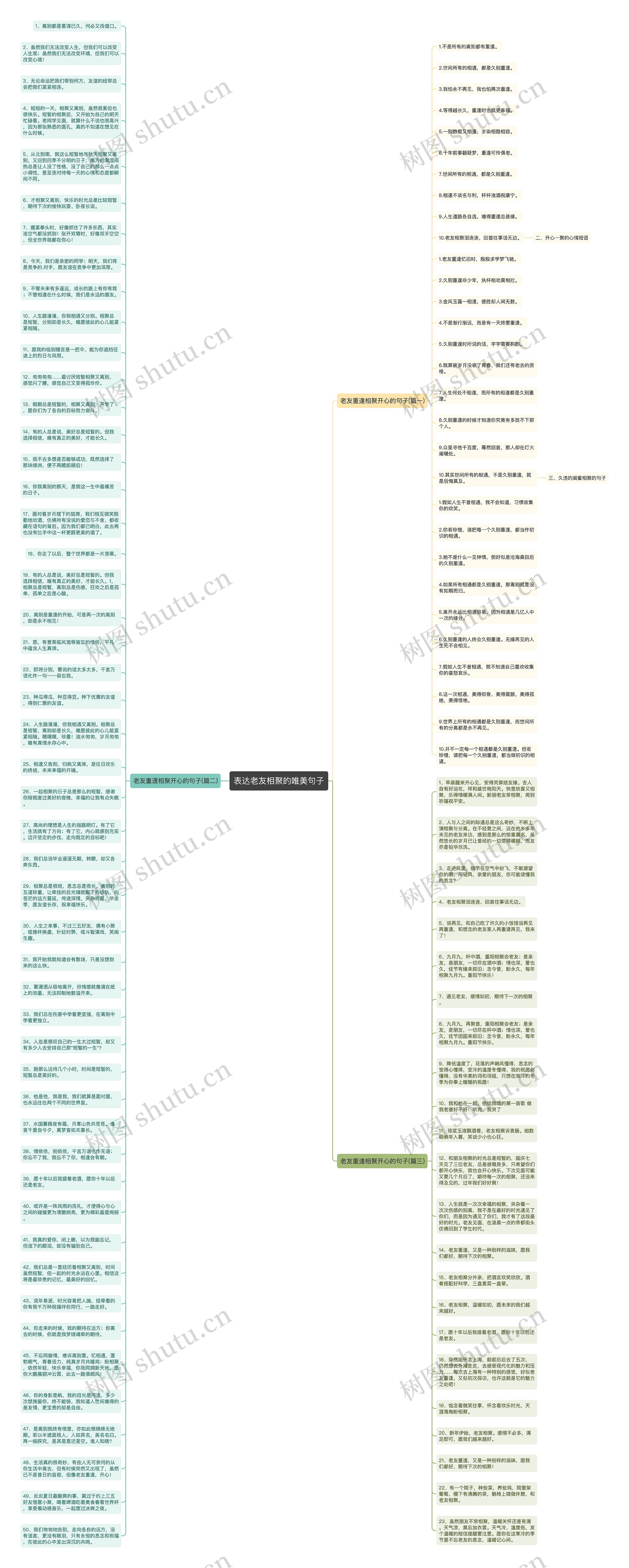 表达老友相聚的唯美句子思维导图