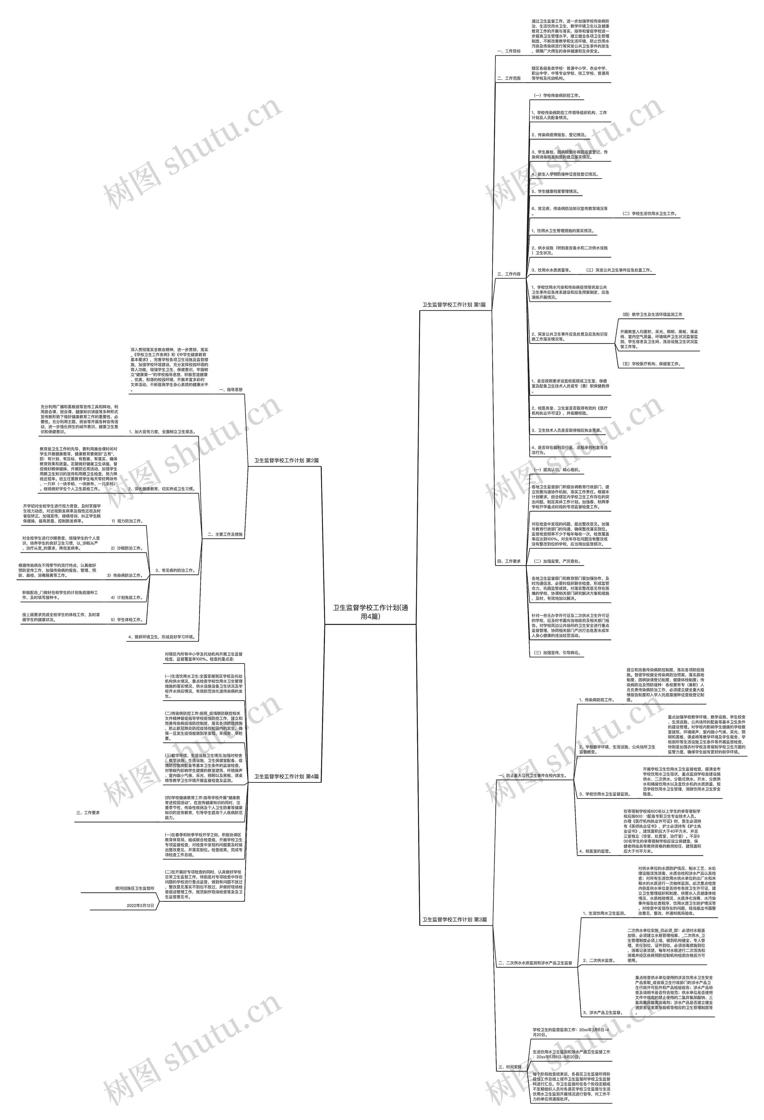 卫生监督学校工作计划(通用4篇)