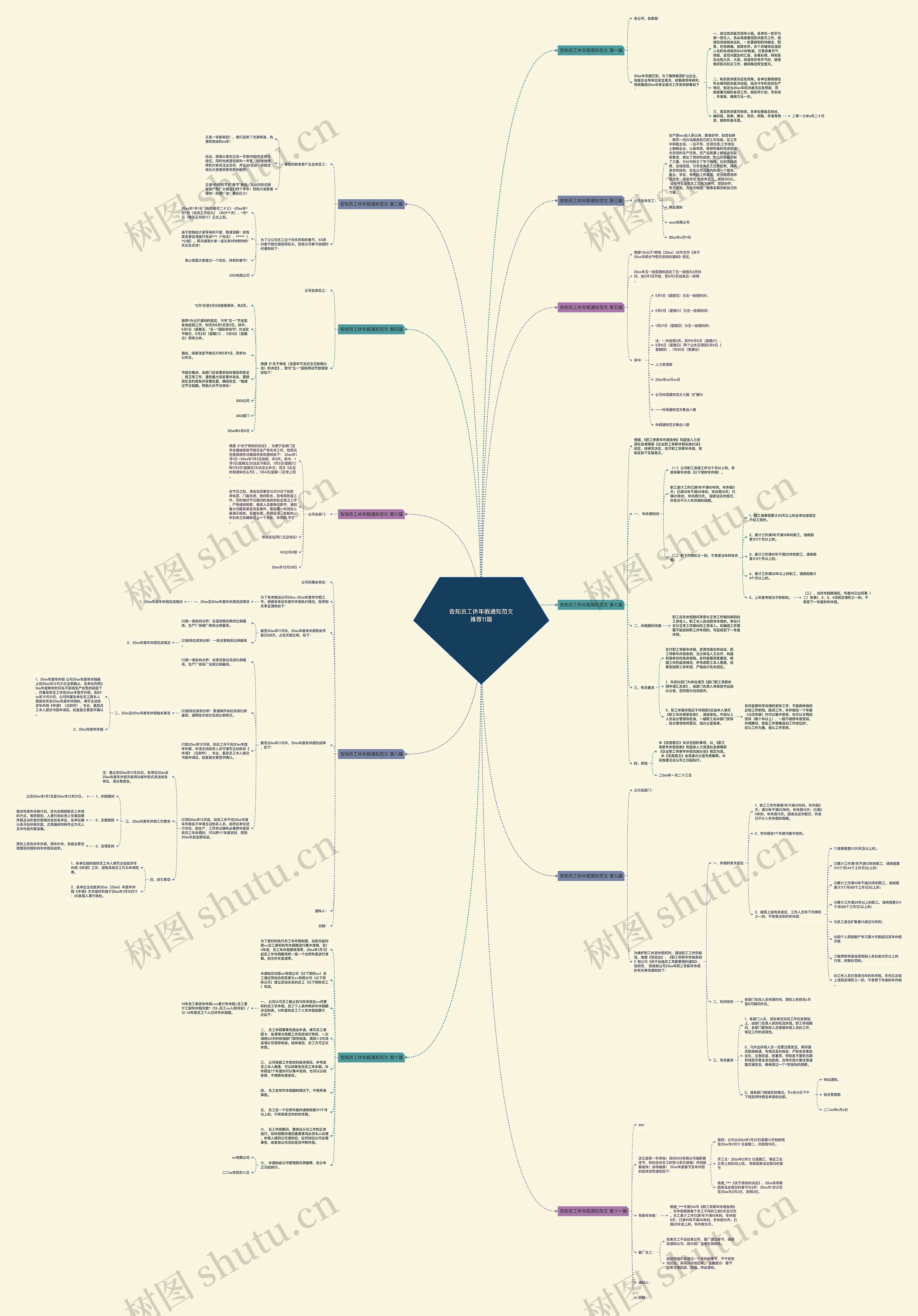 告知员工休年假通知范文推荐11篇 告知员工休年假通知范文推荐11篇