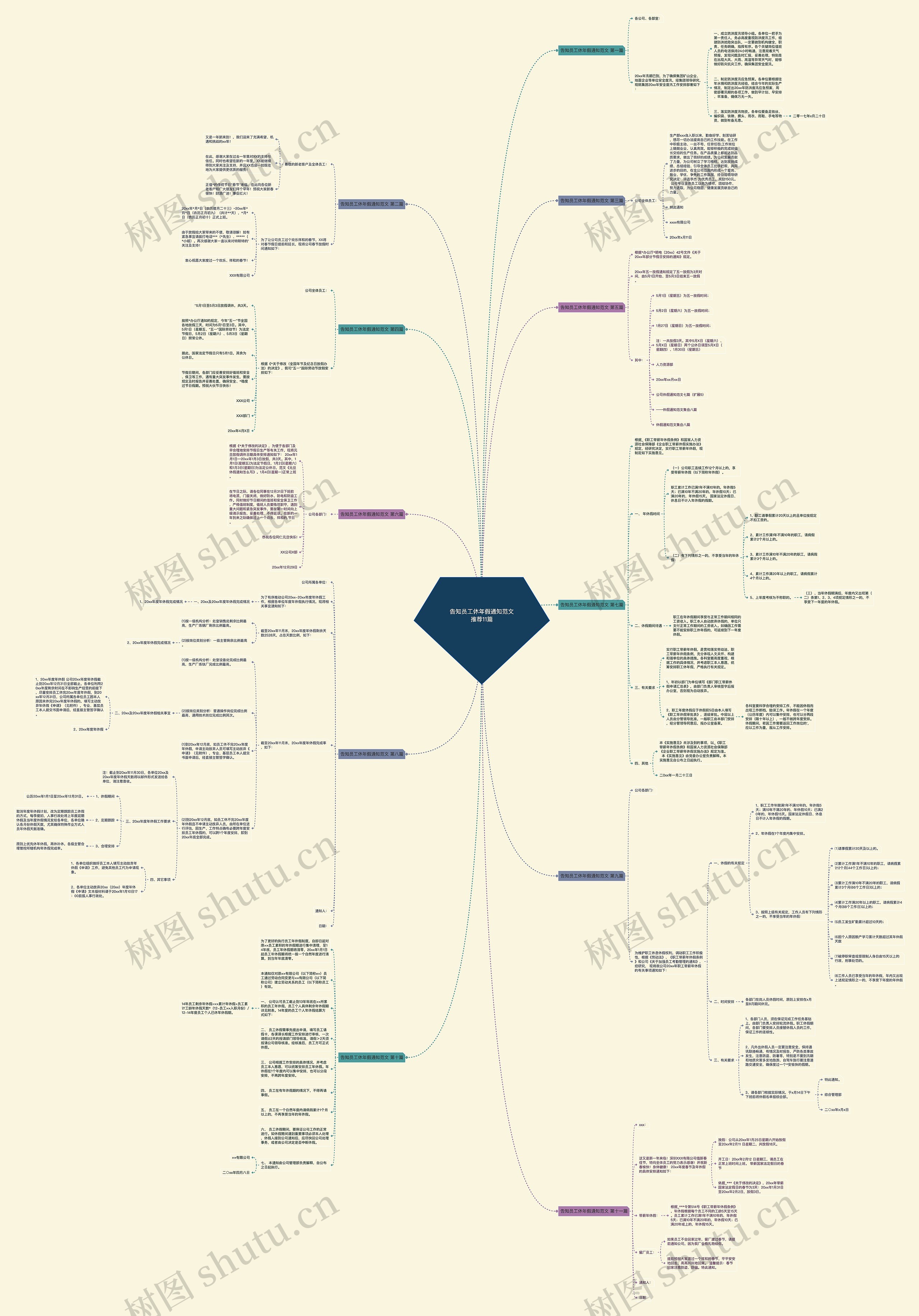 告知员工休年假通知范文推荐11篇思维导图