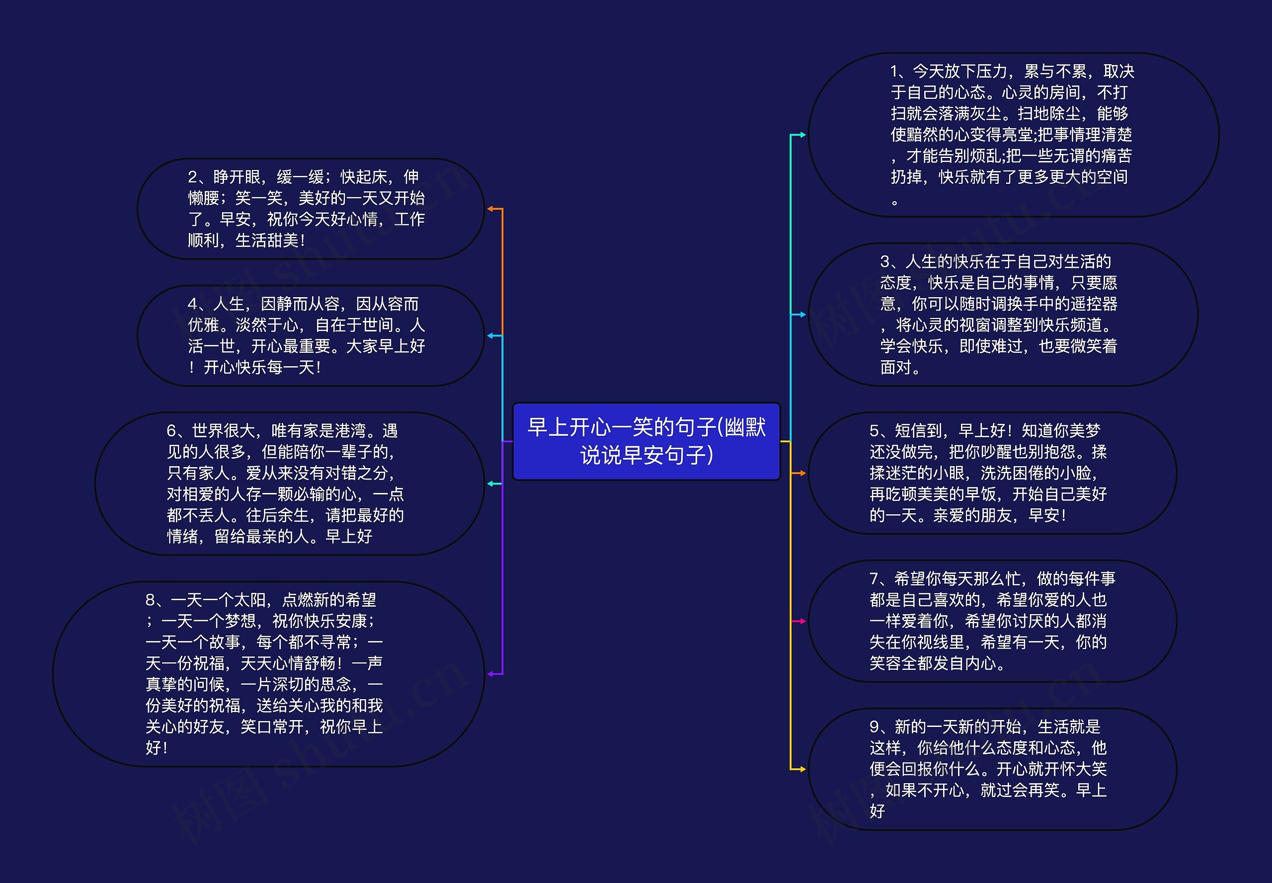 早上开心一笑的句子(幽默说说早安句子)思维导图