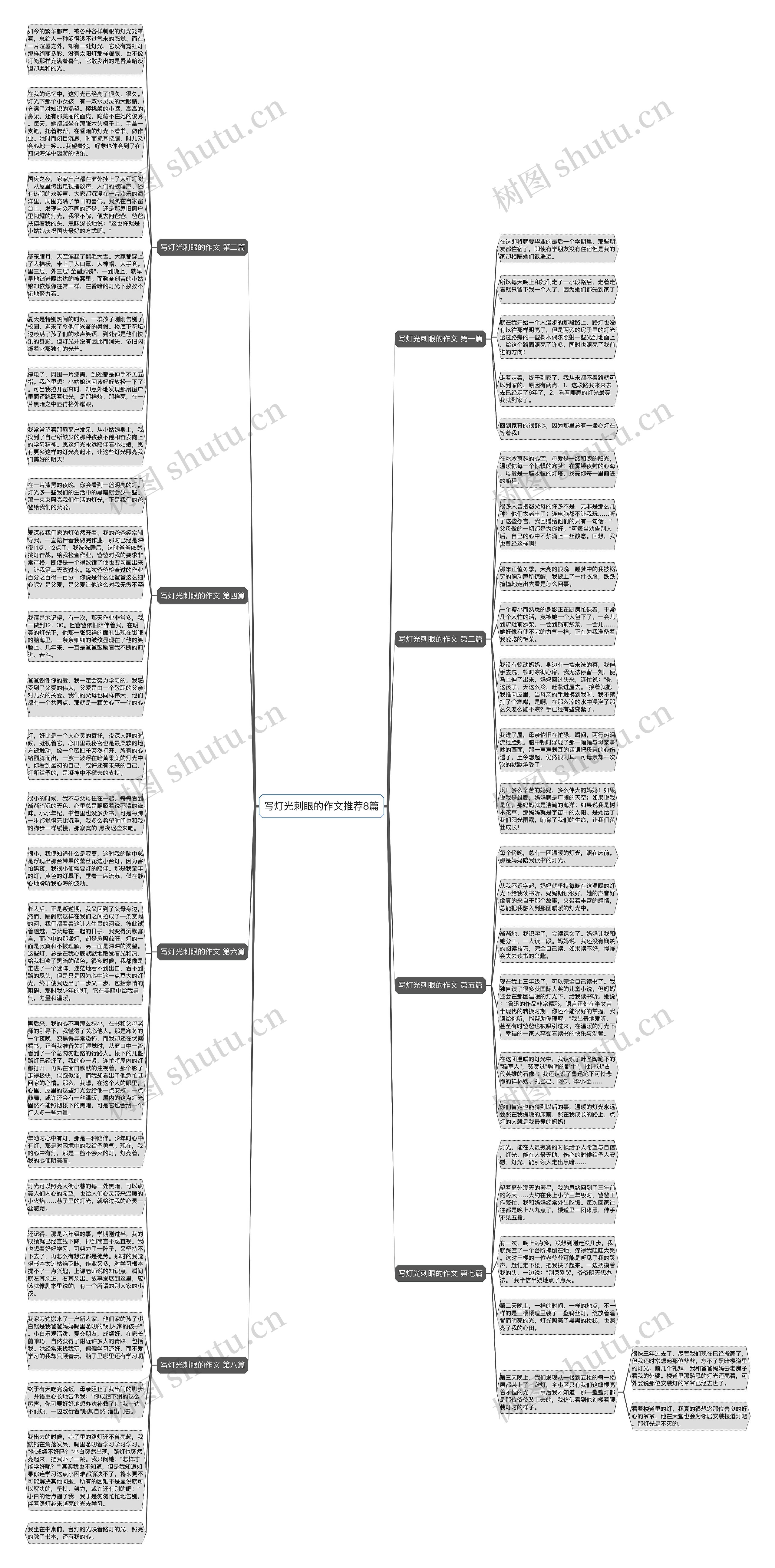 写灯光刺眼的作文推荐8篇思维导图