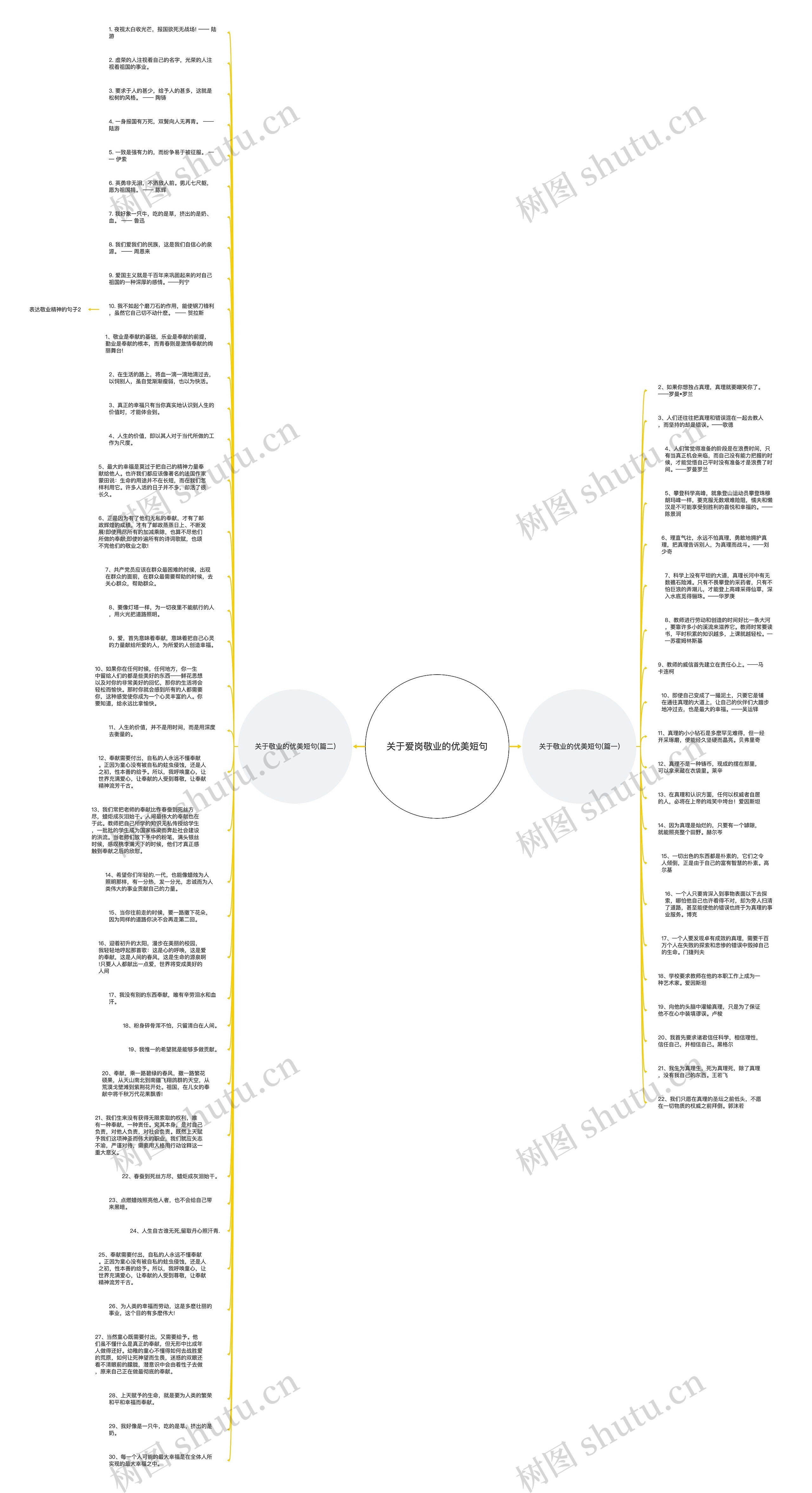 关于爱岗敬业的优美短句思维导图
