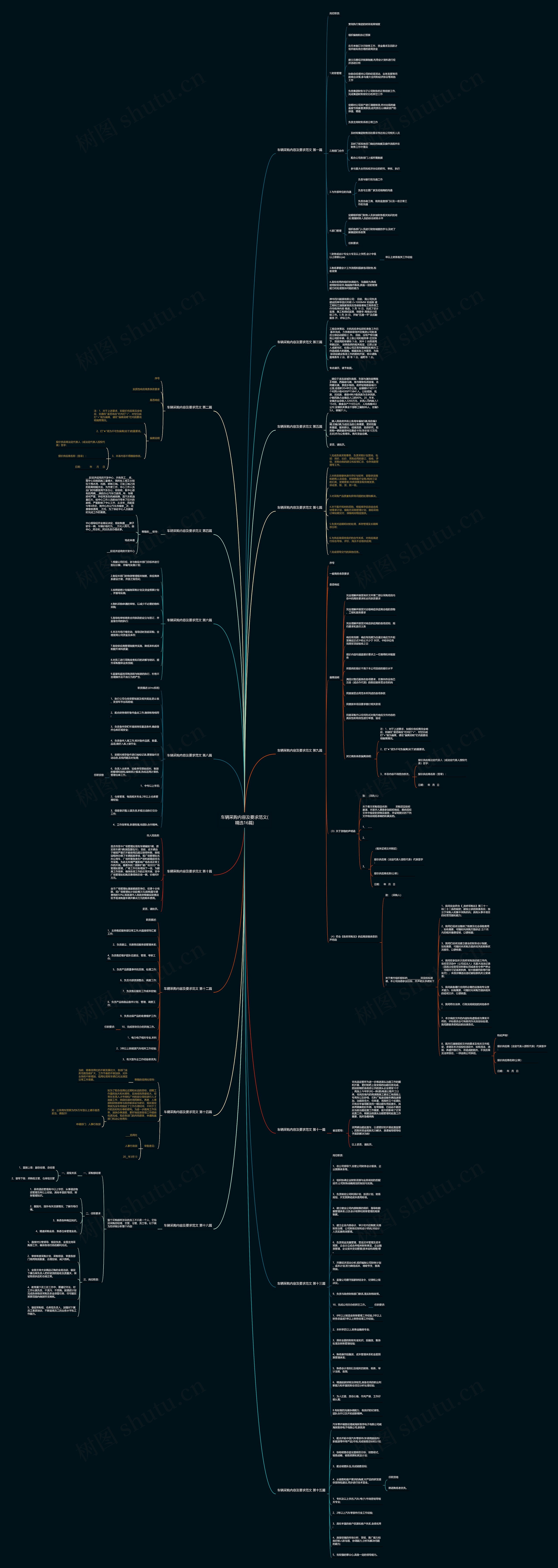 车辆采购内容及要求范文(精选16篇)思维导图