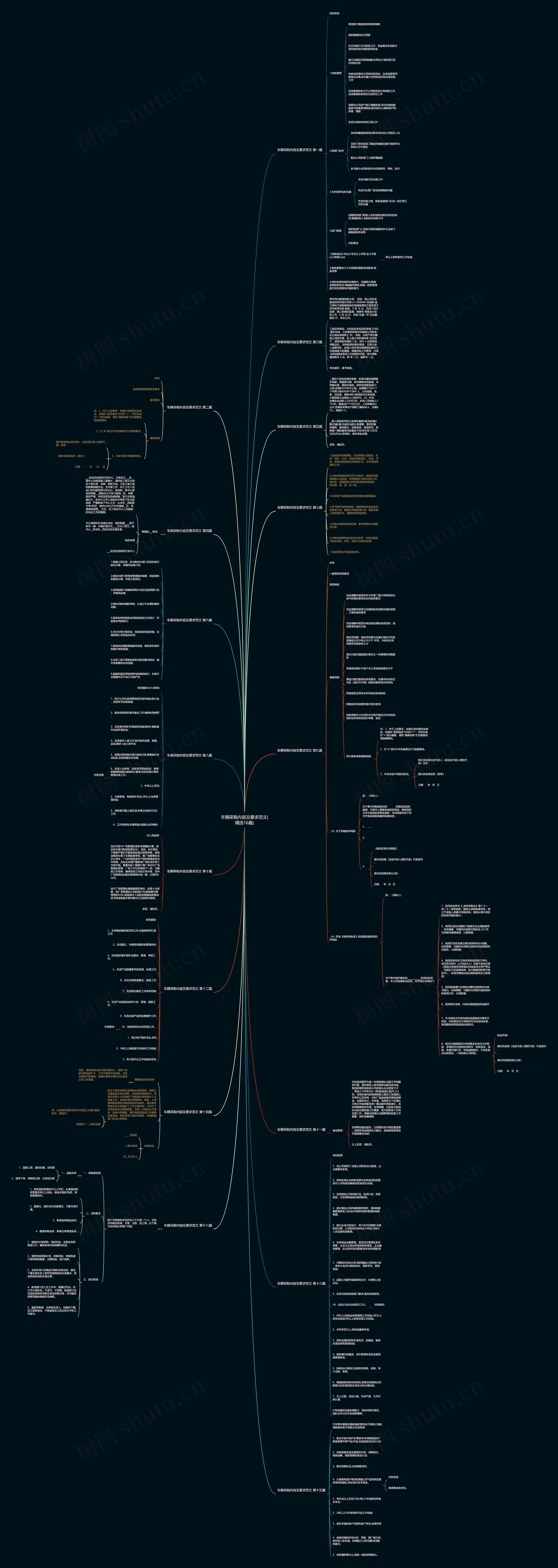 车辆采购内容及要求范文(精选16篇) 车辆采购内容及要求范文(精选16篇)