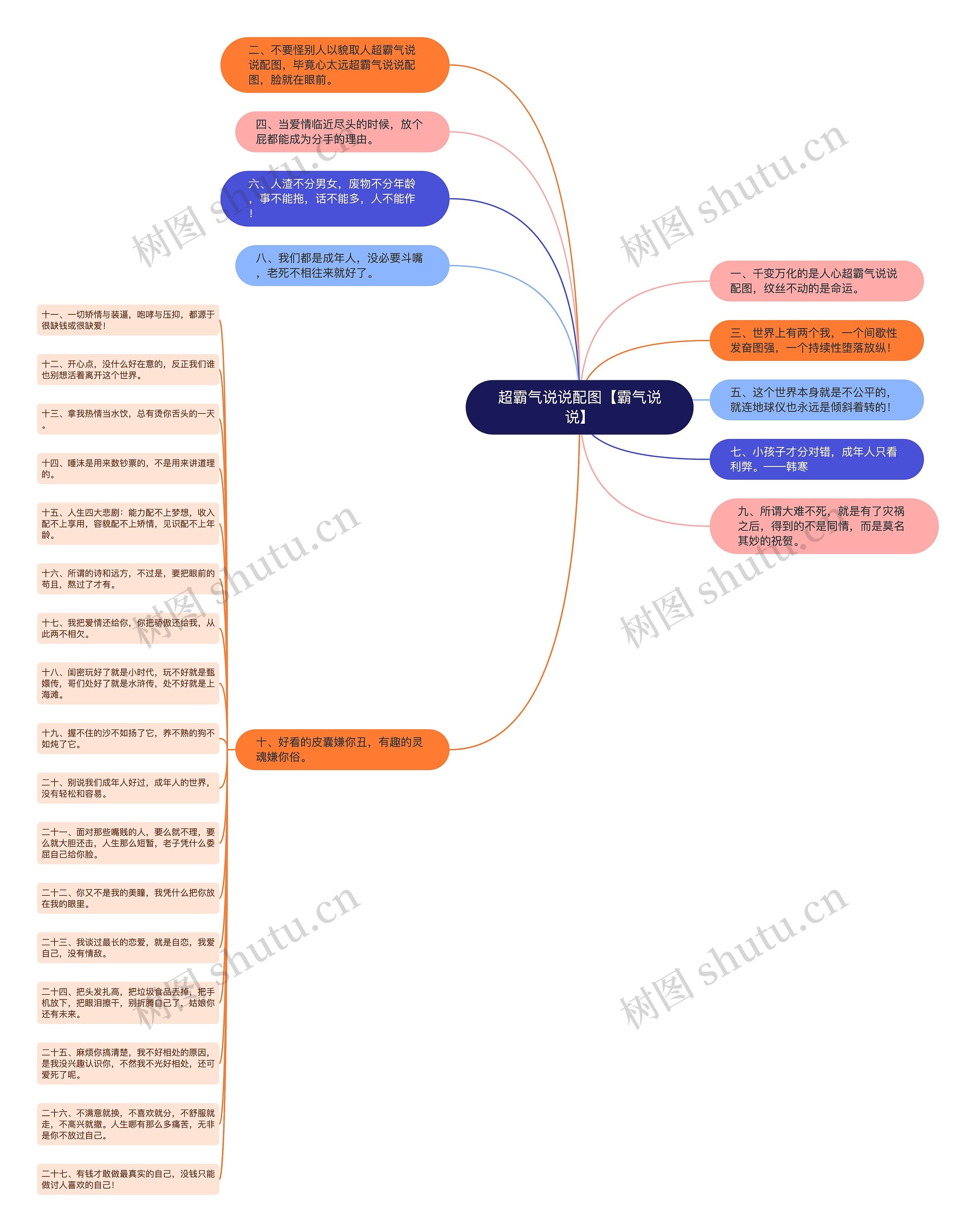 超霸气说说配图【霸气说说】思维导图