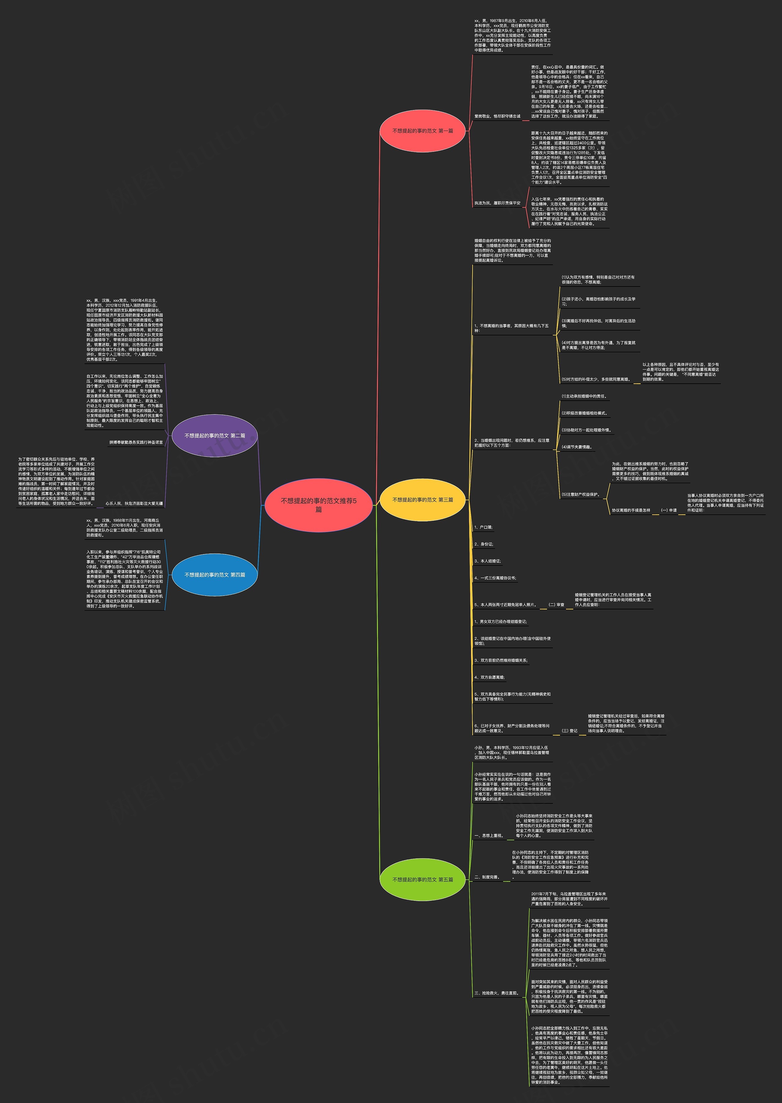 不想提起的事的范文推荐5篇思维导图