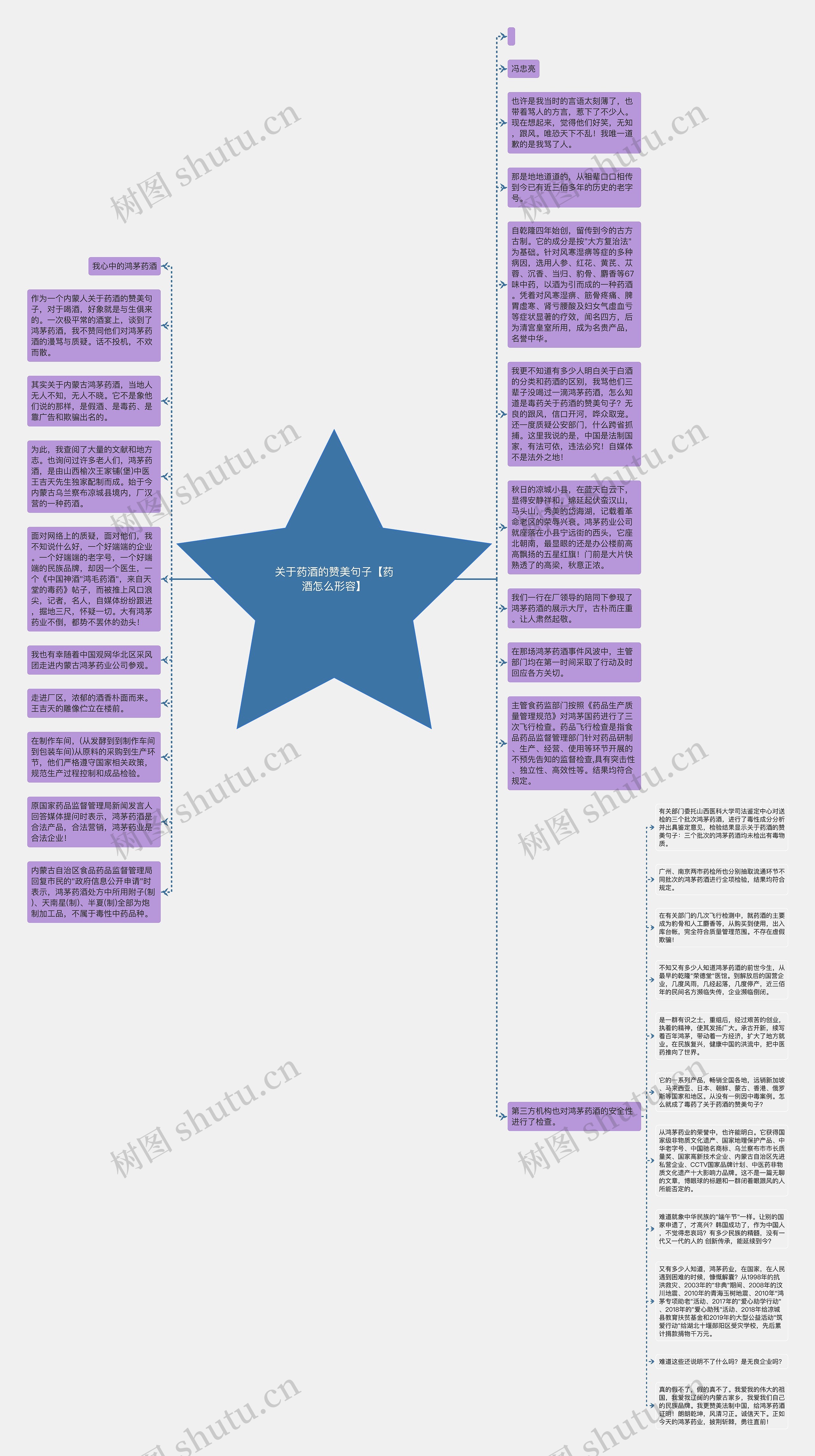 关于药酒的赞美句子【药酒怎么形容】思维导图